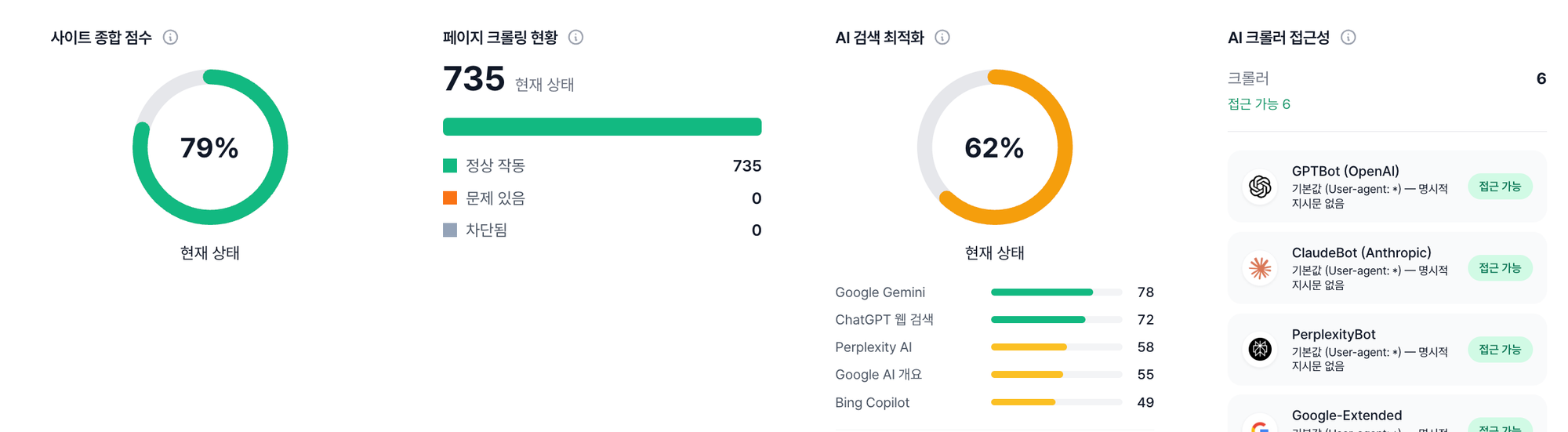 Search OS 사이트 종합 점수와 AI 크롤러 접근성 리포트 화면