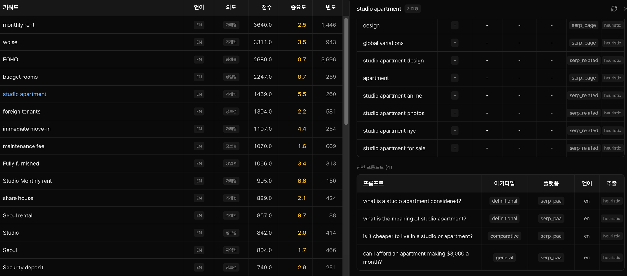 Search OS 키워드와 프롬프트 발굴 화면