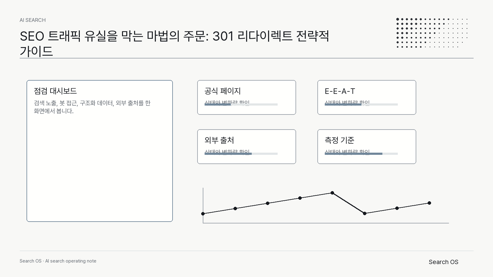 SEO 트래픽 유실을 막는 마법의 주문: 301 리다이렉트 전략적 가이드의 핵심 신호를 정리한 Search OS ai_search 다이어그램 2
