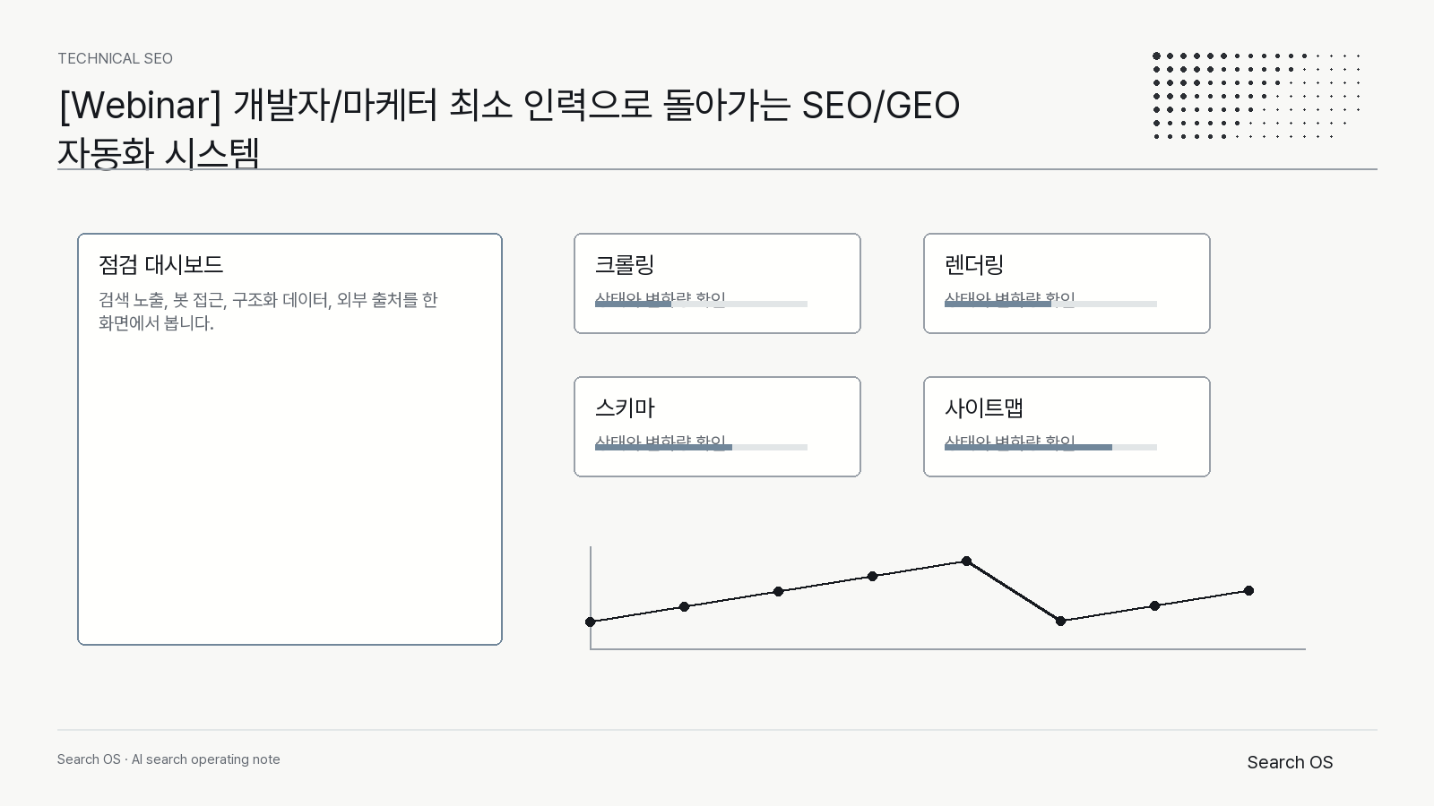 [Webinar] 개발자/마케터 최소 인력으로 돌아가는 SEO/GEO 자동화 시스템의 핵심 신호를 정리한 Search OS technical 다이어그램 2