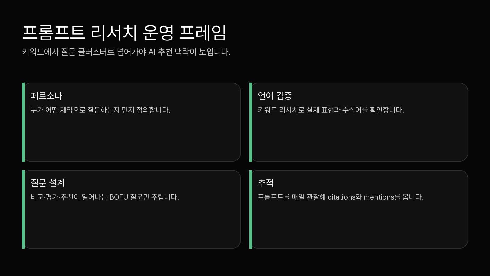 키워드 리서치를 프롬프트 리서치로 전환하는 4단계 프레임워크