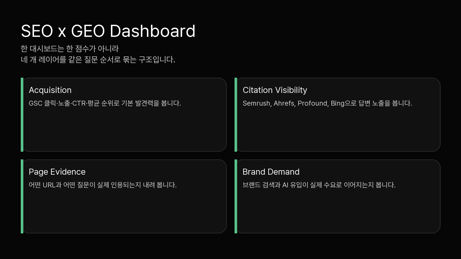 SEO KPI와 GEO KPI를 하나의 운영 대시보드로 묶는 4단계 프레임워크