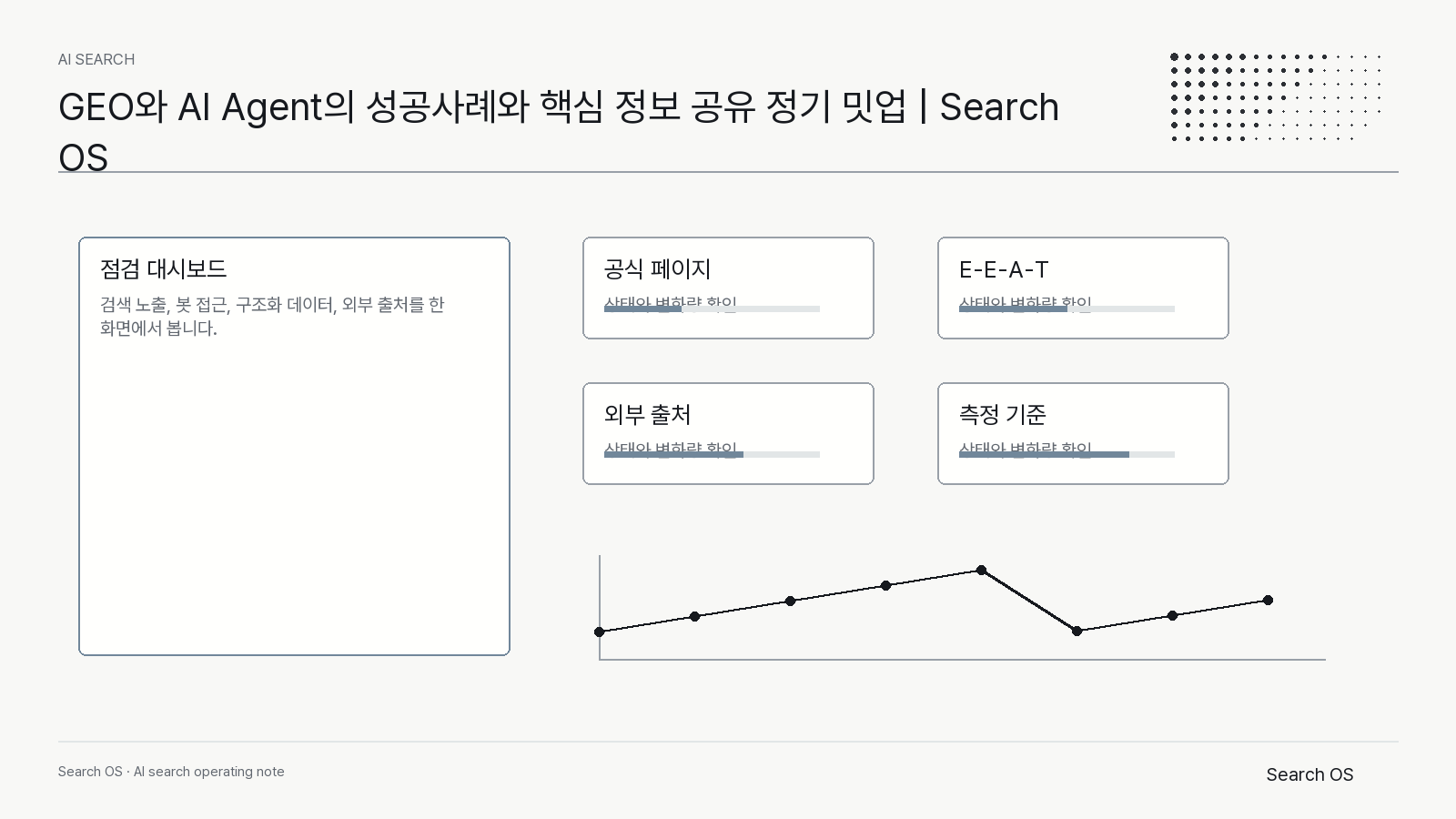 GEO와 AI Agent의 성공사례와 핵심 정보 공유 정기 밋업 | Search OS의 핵심 신호를 정리한 Search OS ai_search 다이어그램 1