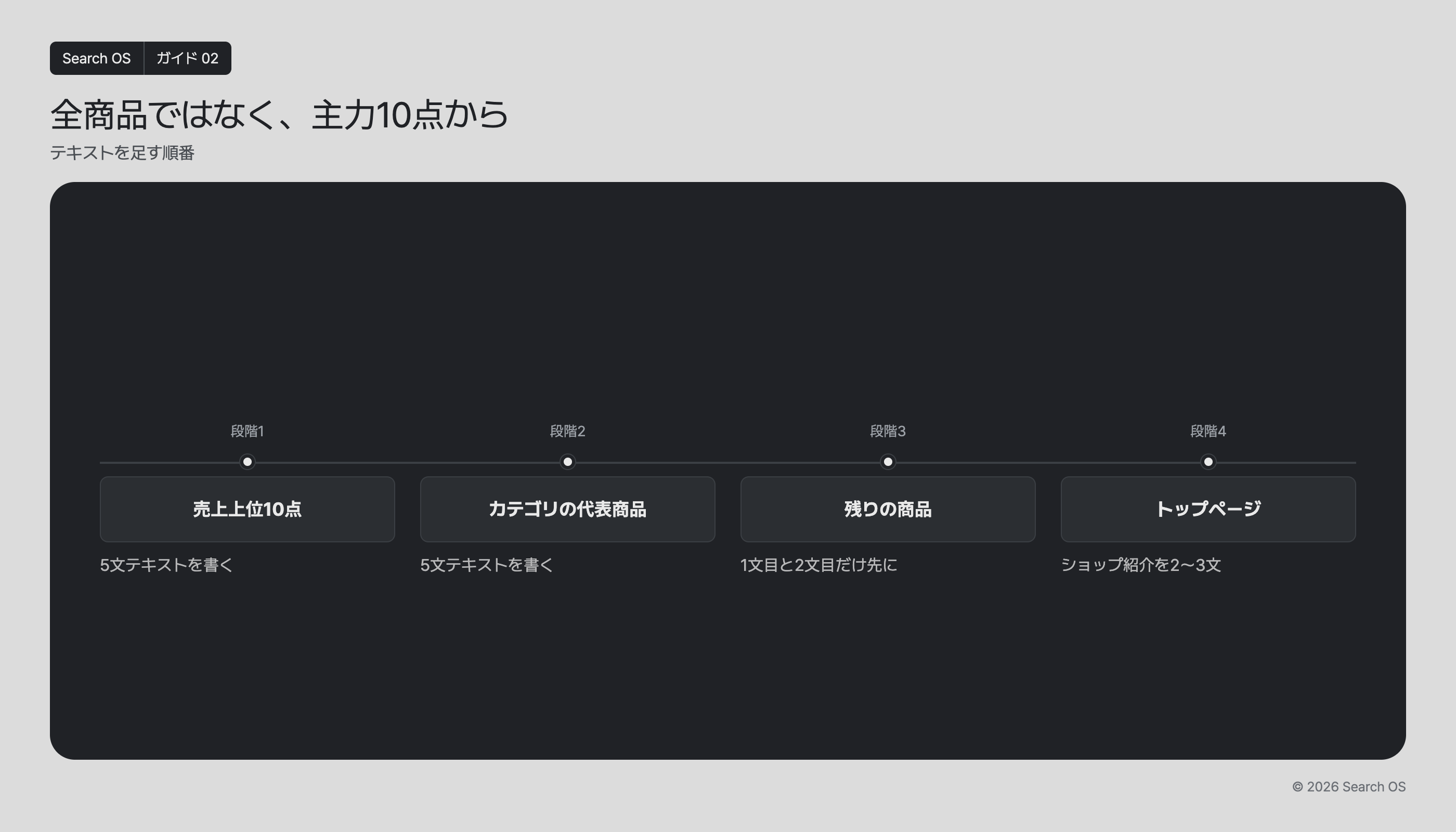 全商品ではなく、主力10点から