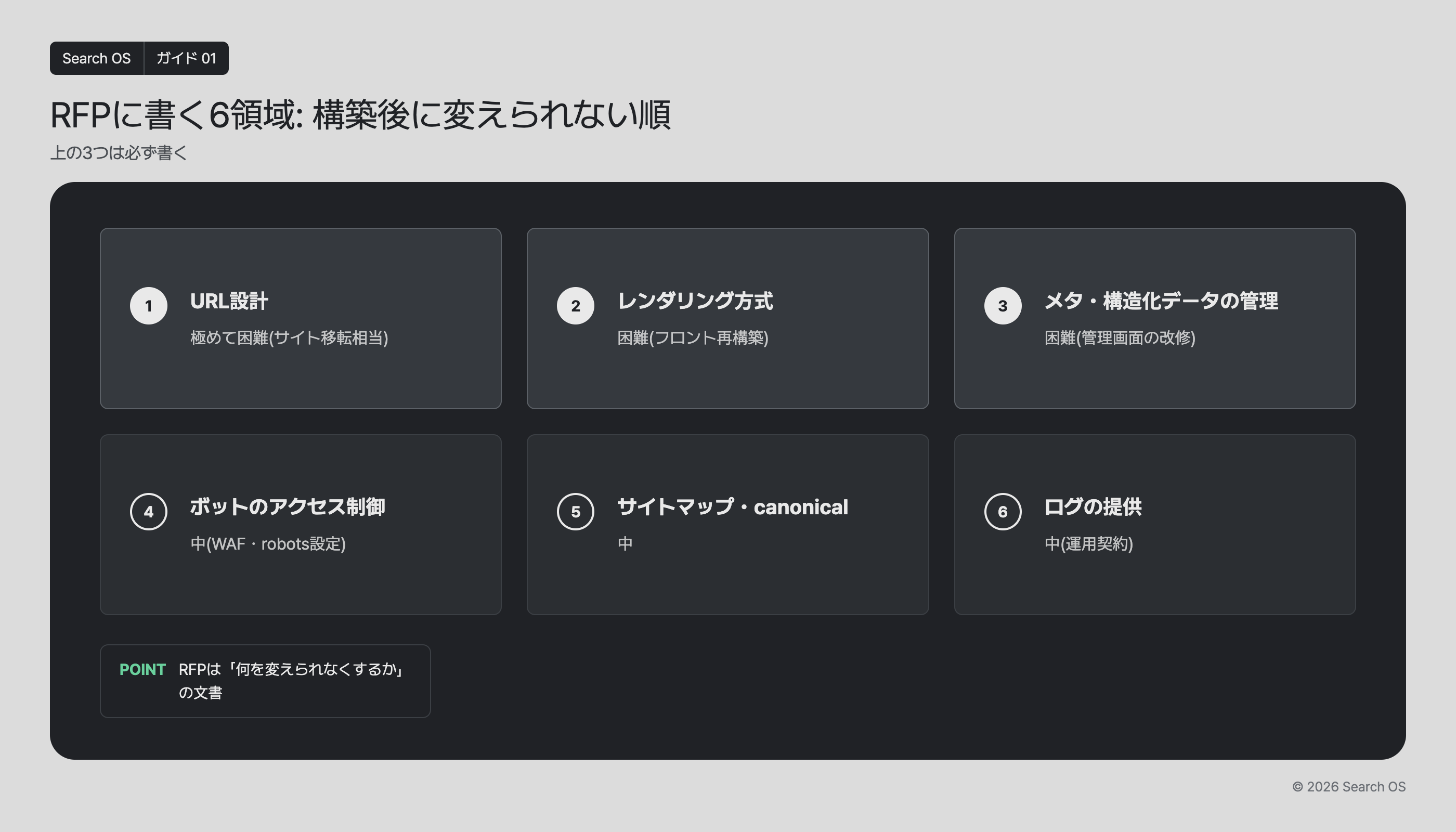 RFPに書く6領域: 構築後に変えられない順