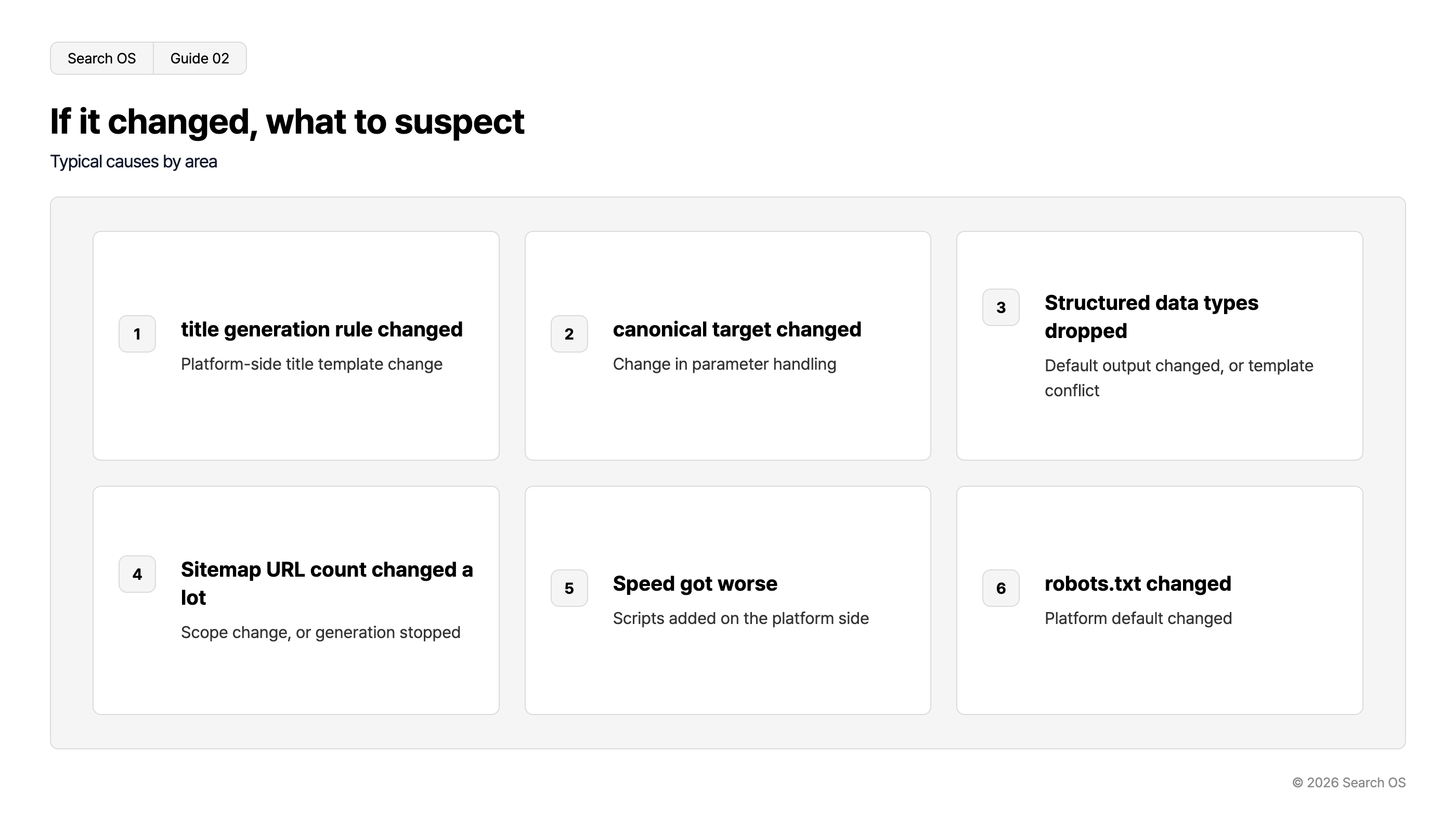 If it changed, what to suspect