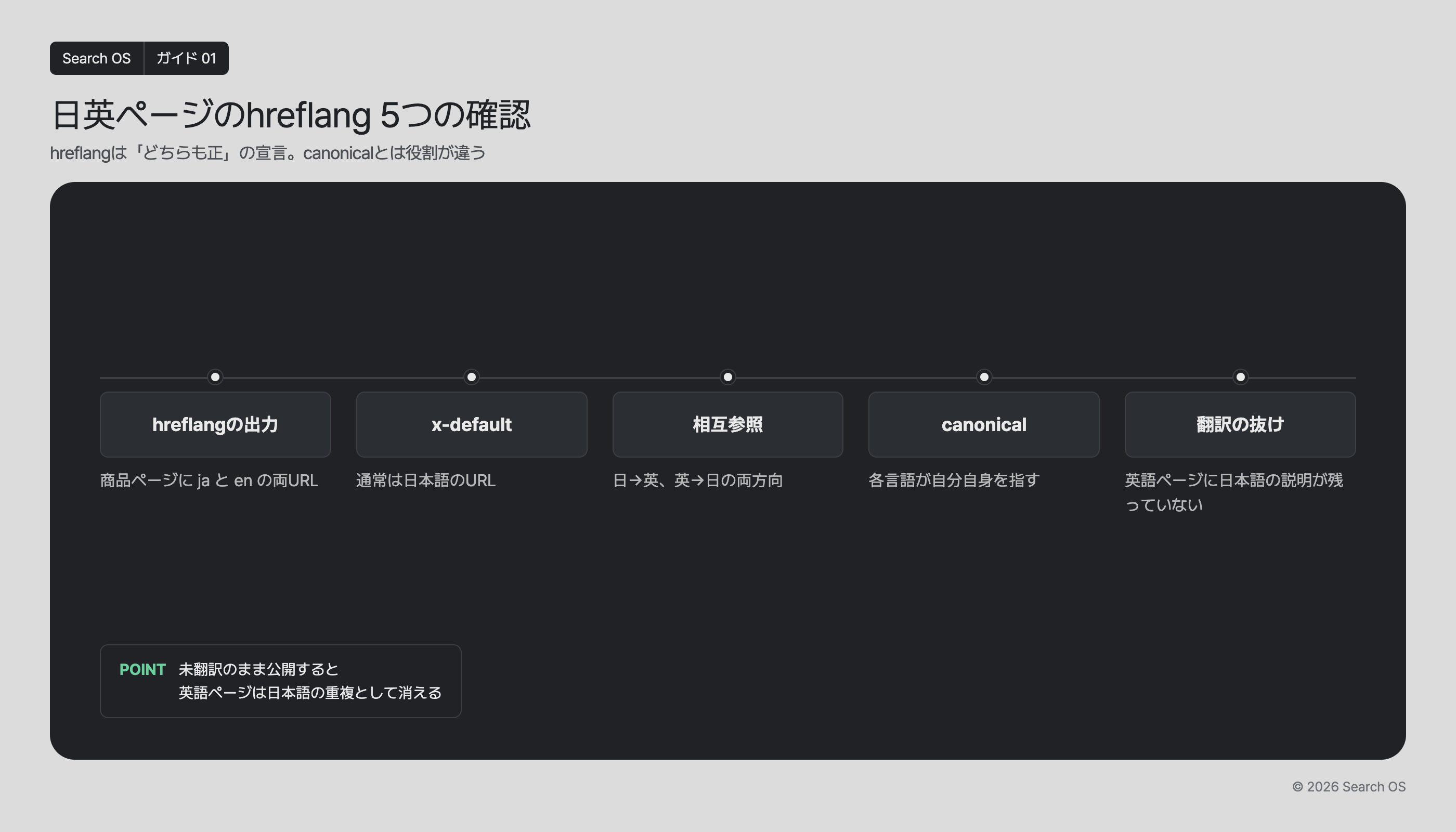 日英ページのhreflang 5つの確認
