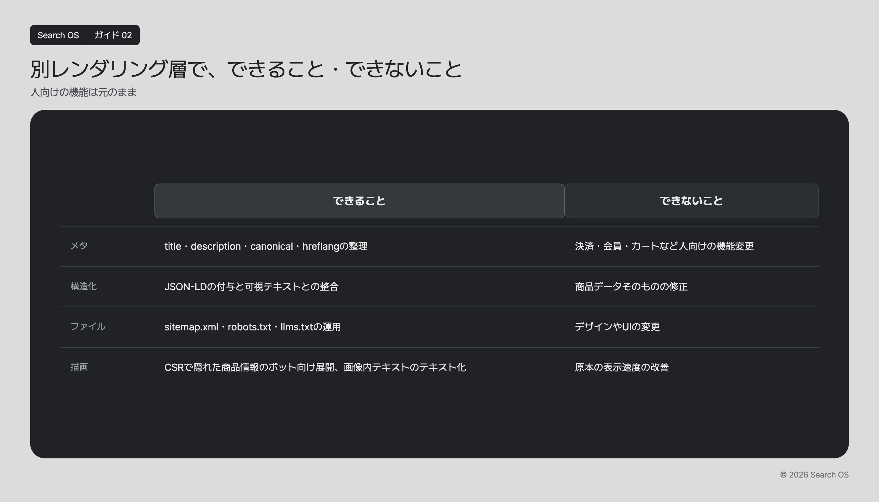 別レンダリング層で、できること・できないこと