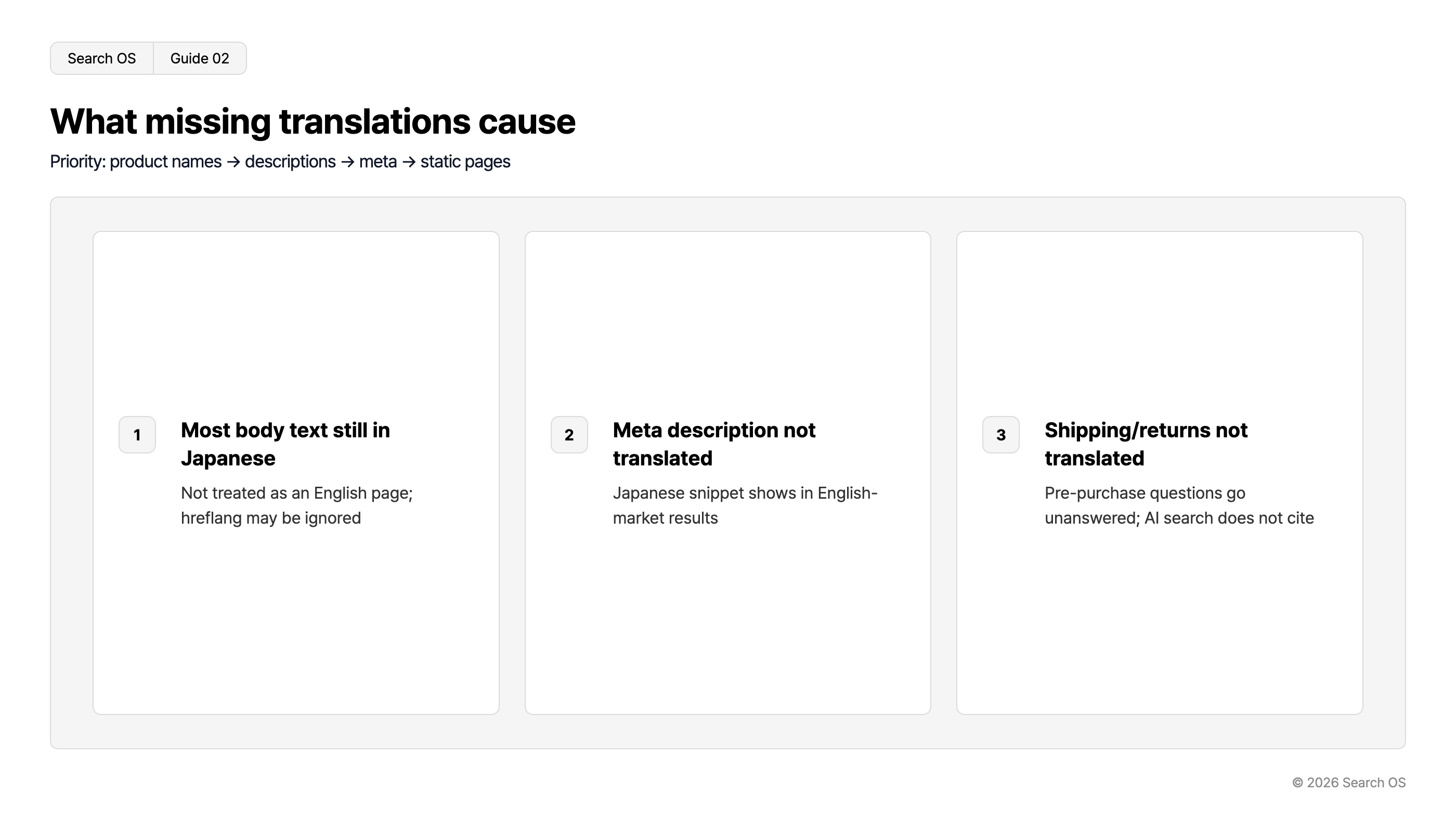 What missing translations cause