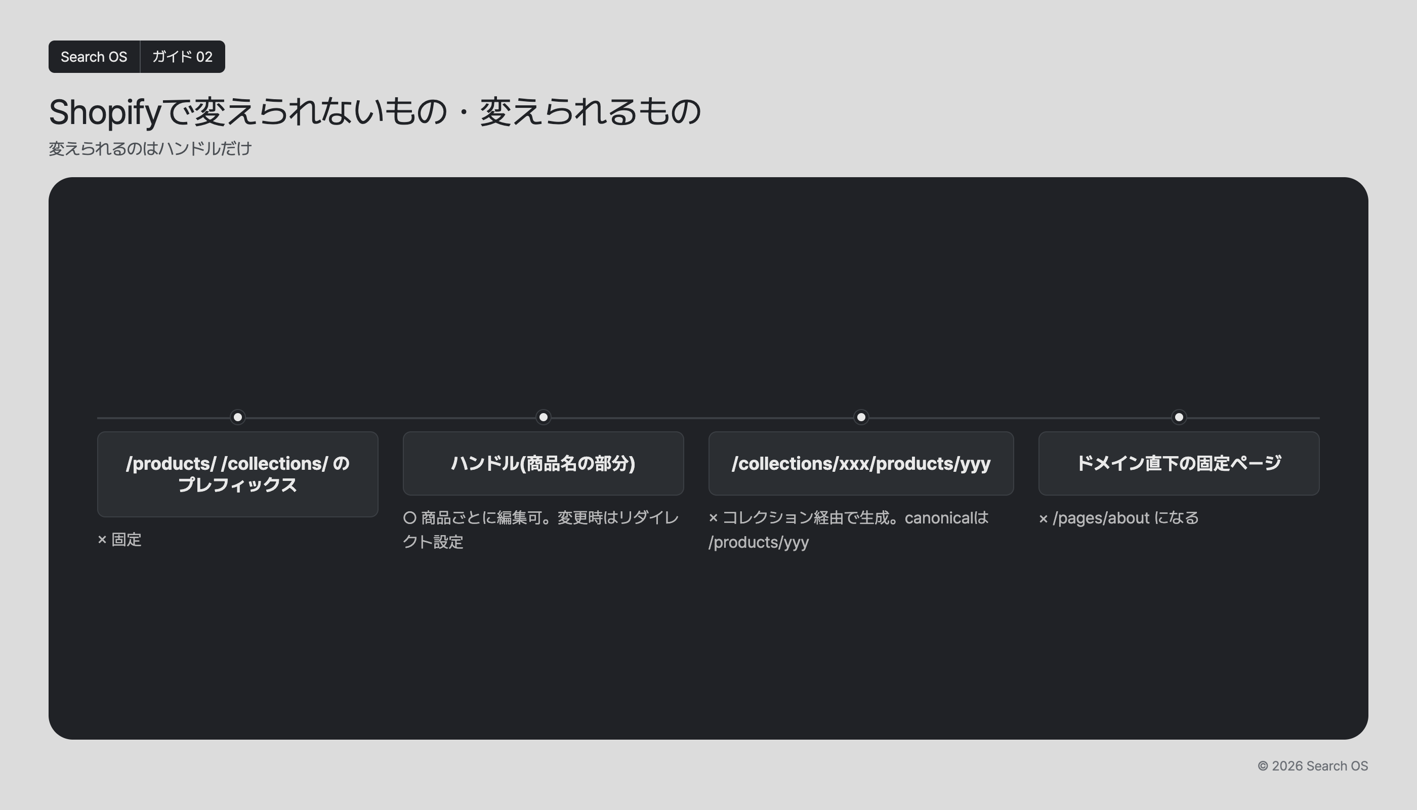 Shopifyで変えられないもの・変えられるもの
