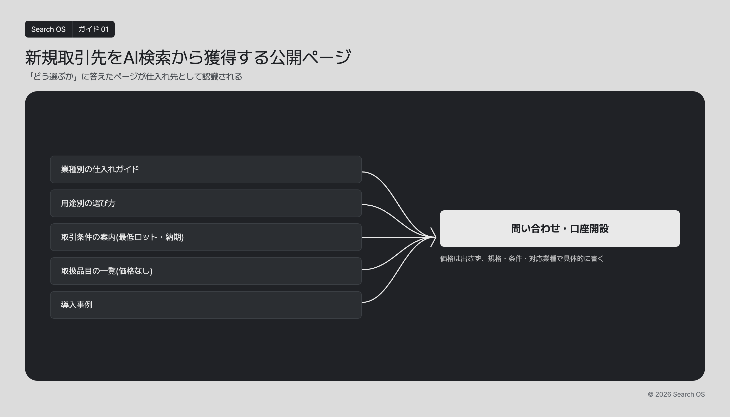 新規取引先をAI検索から獲得する公開ページ
