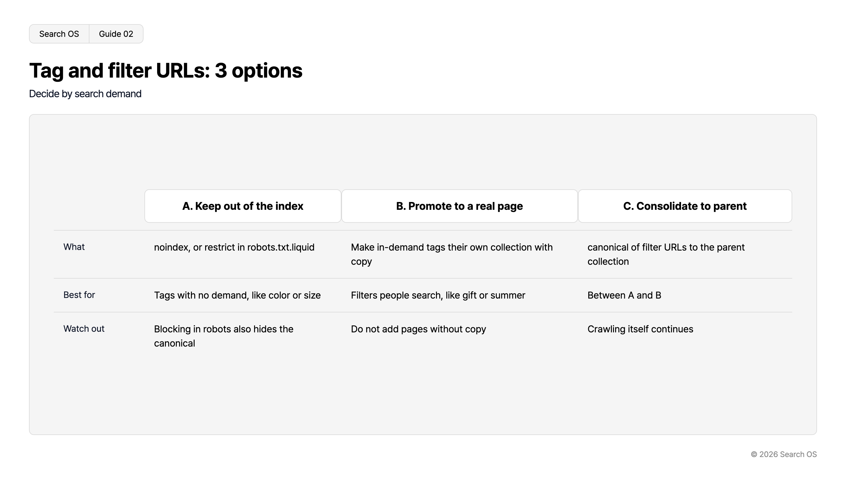 Tag and filter URLs: 3 options