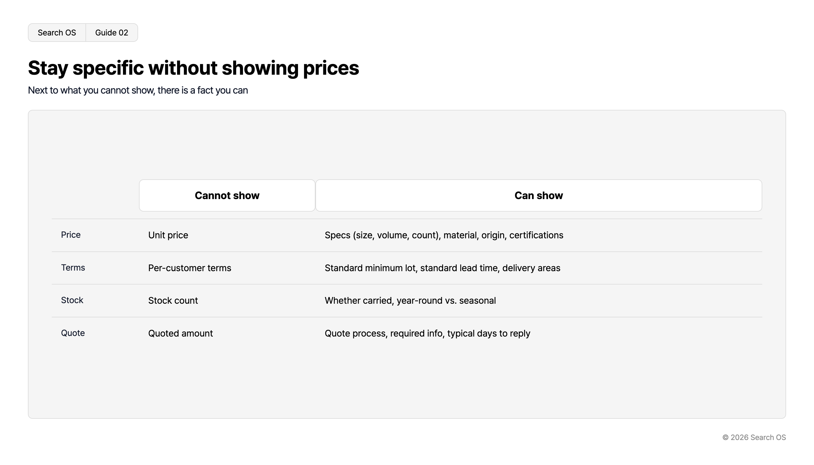 Stay specific without showing prices