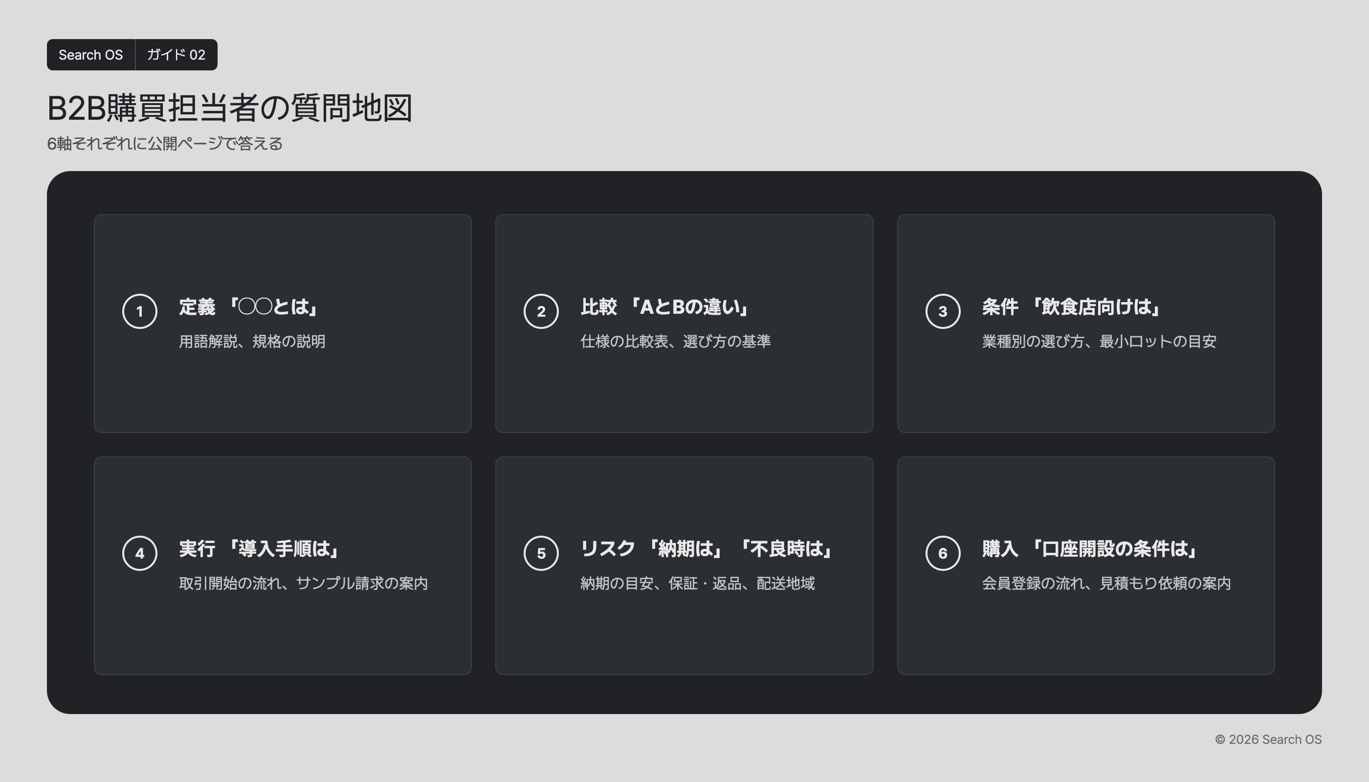 B2B購買担当者の質問地図