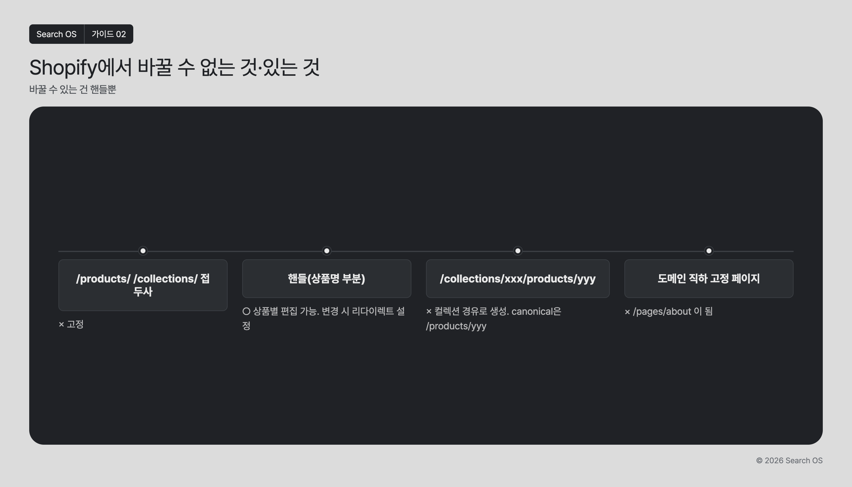 Shopify에서 바꿀 수 없는 것·있는 것