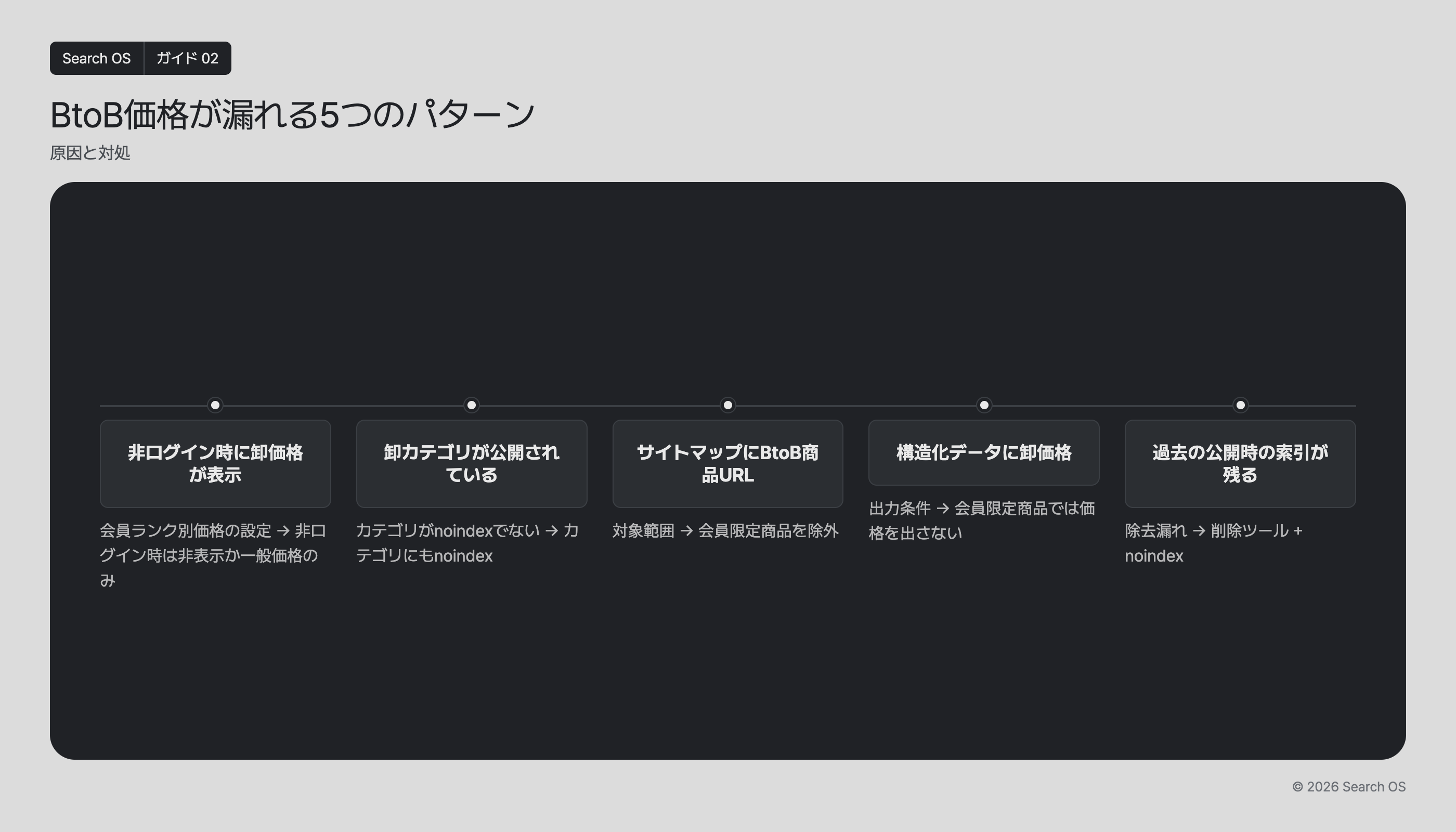 BtoB価格が漏れる5つのパターン