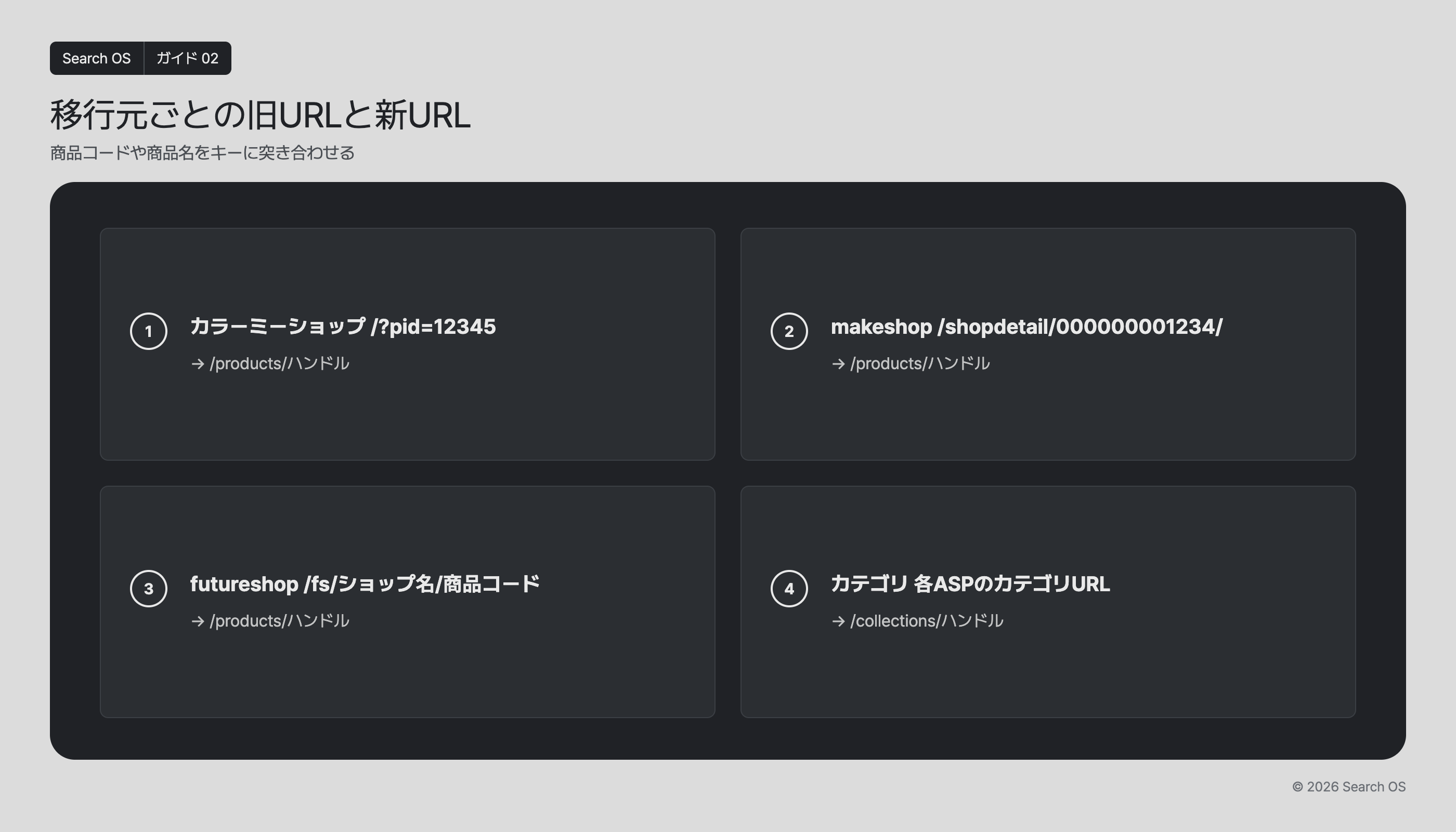 移行元ごとの旧URLと新URL