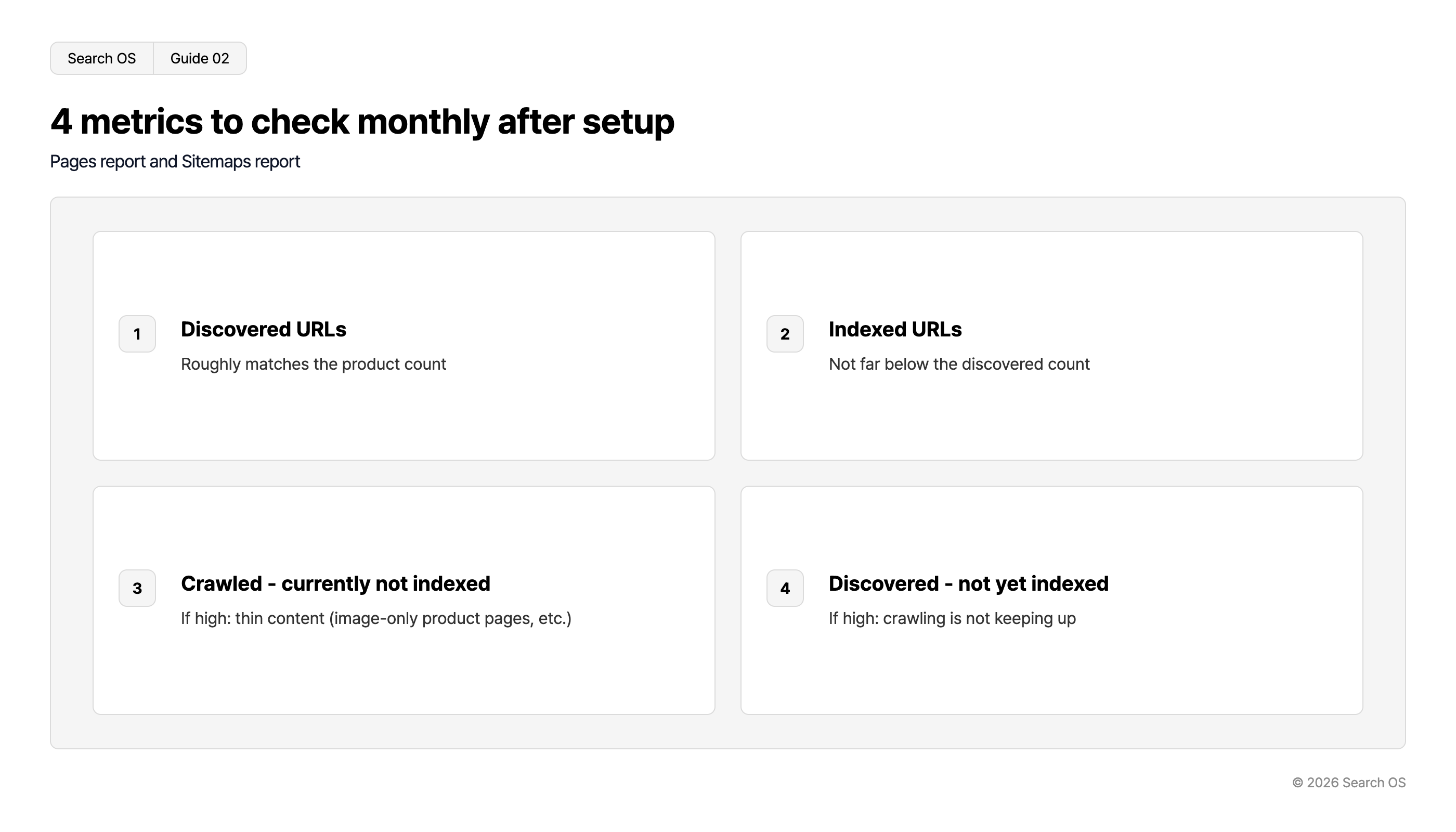4 metrics to check monthly after setup