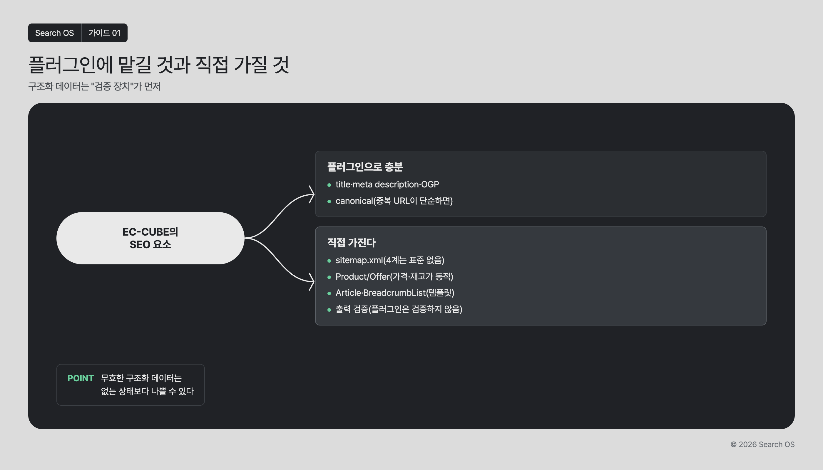 플러그인에 맡길 것과 직접 가질 것