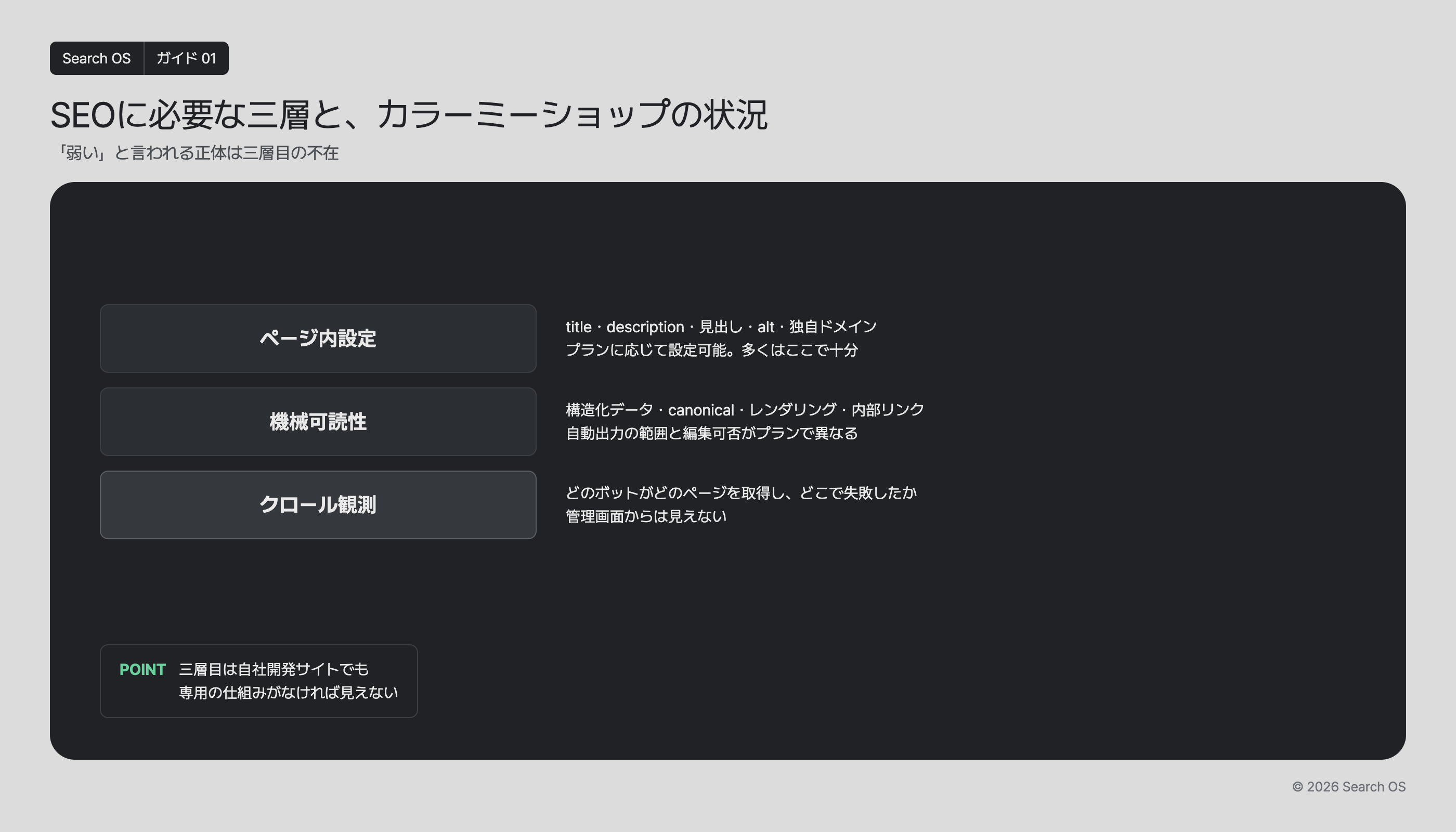 SEOに必要な三層と、カラーミーショップの状況