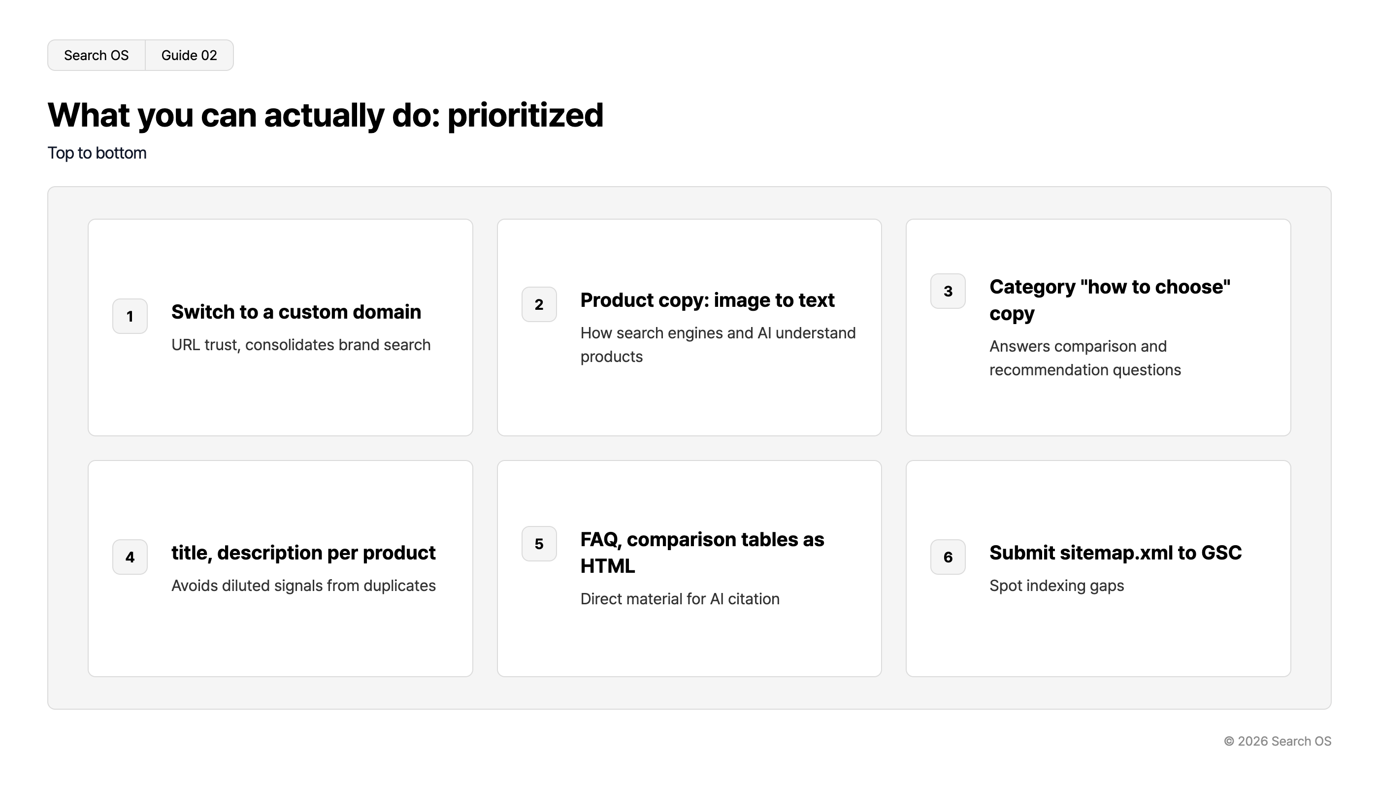 What you can actually do: prioritized