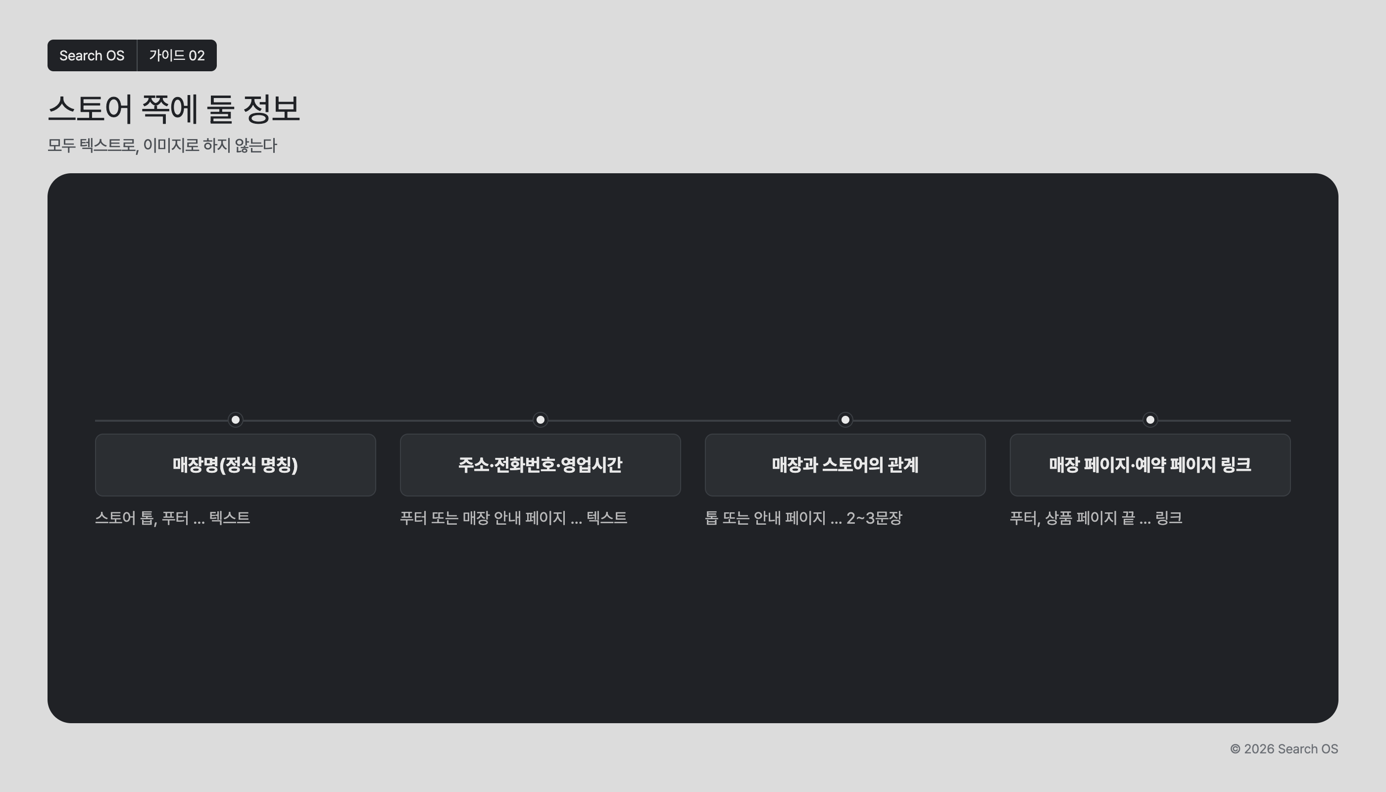 스토어 쪽에 둘 정보