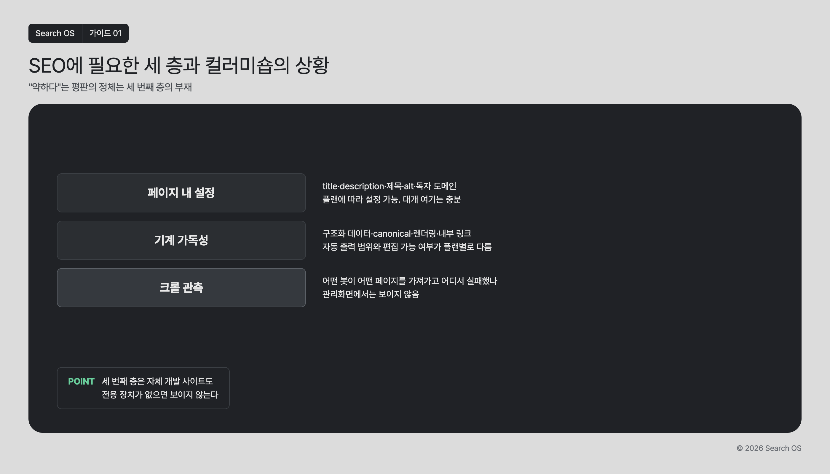 SEO에 필요한 세 층과 컬러미숍의 상황