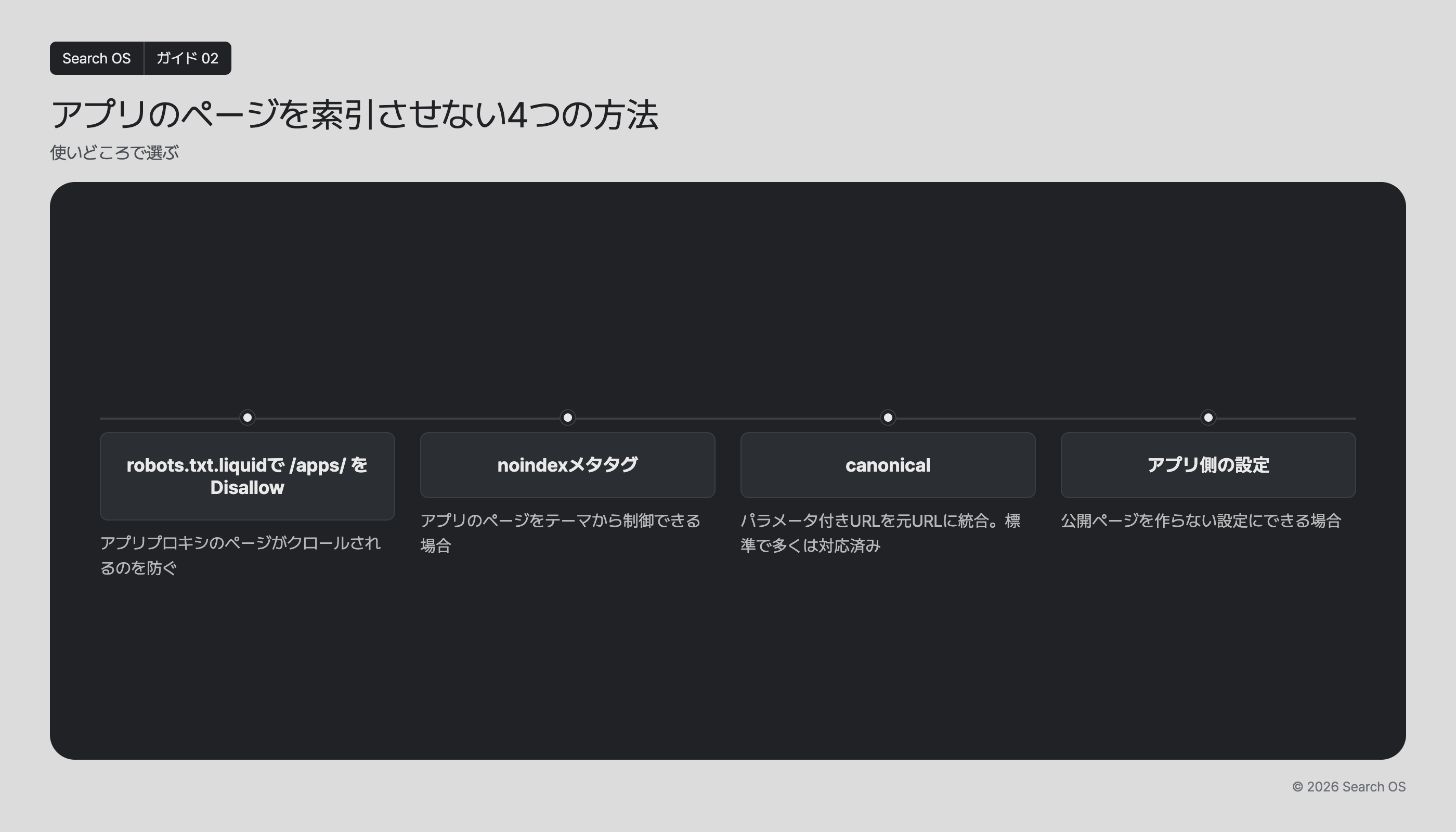 アプリのページを索引させない4つの方法