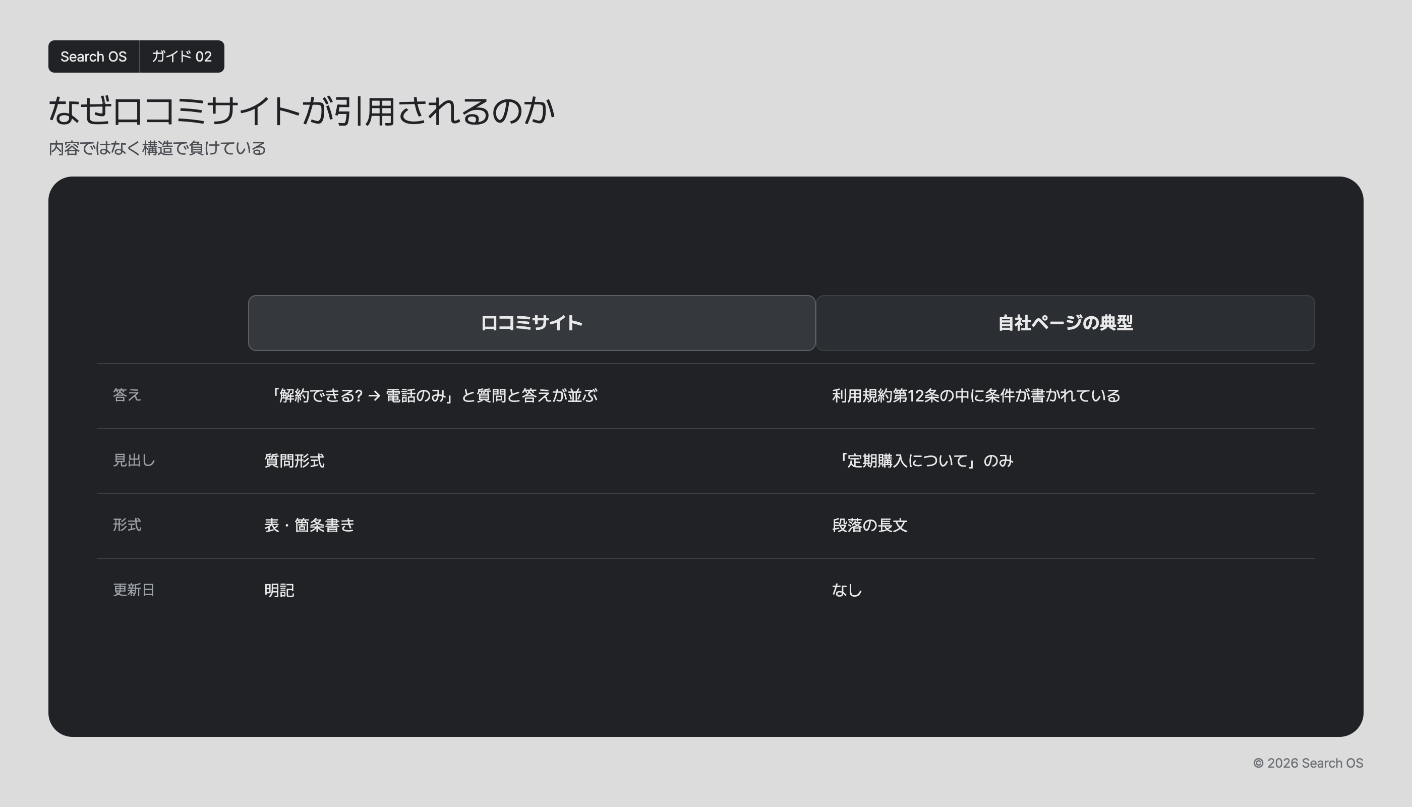 なぜ口コミサイトが引用されるのか