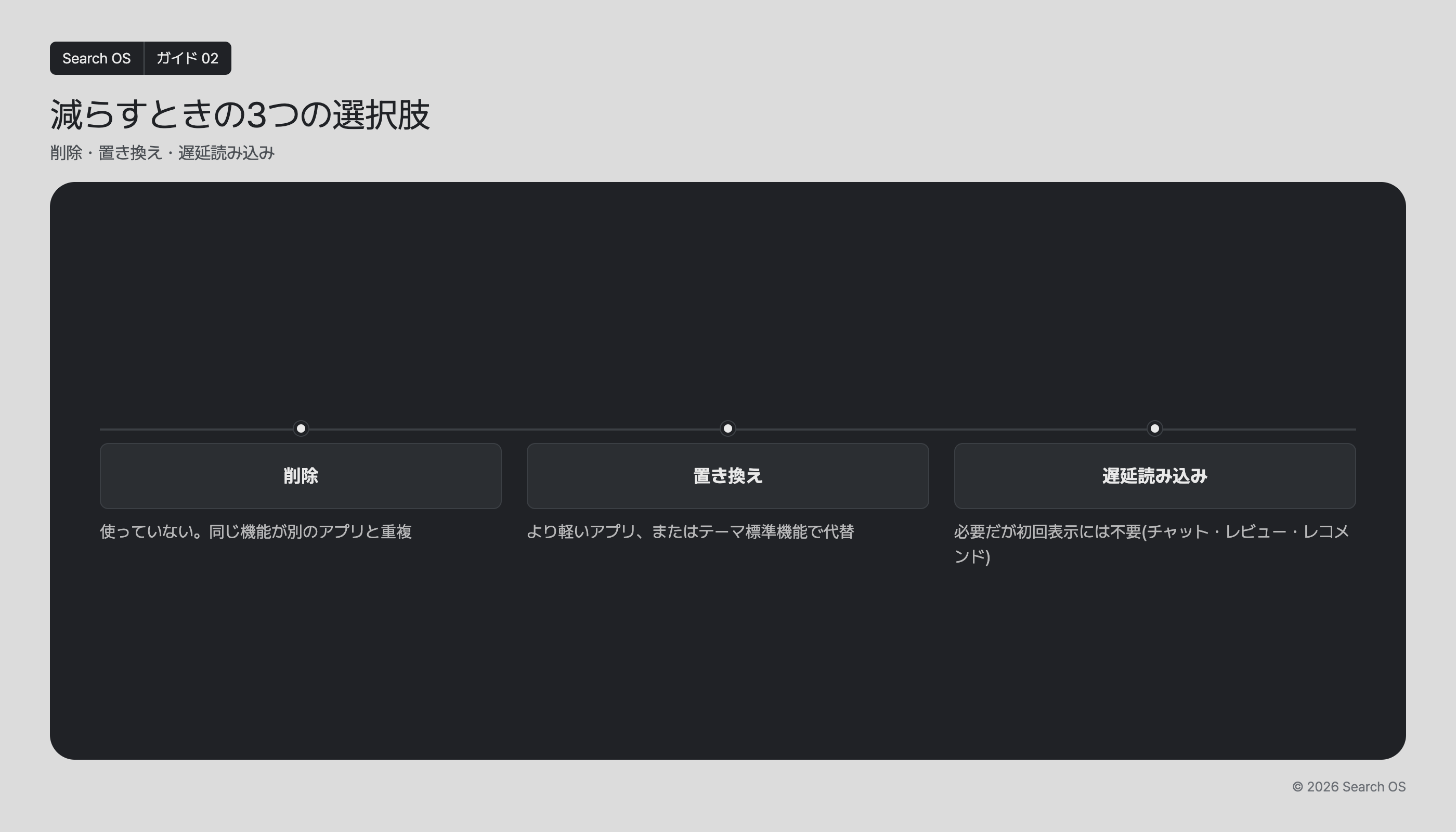 減らすときの3つの選択肢