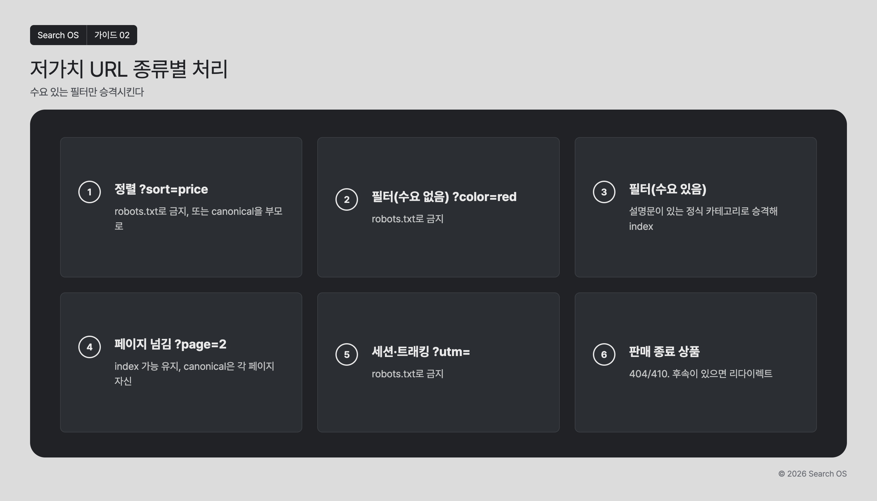 저가치 URL 종류별 처리