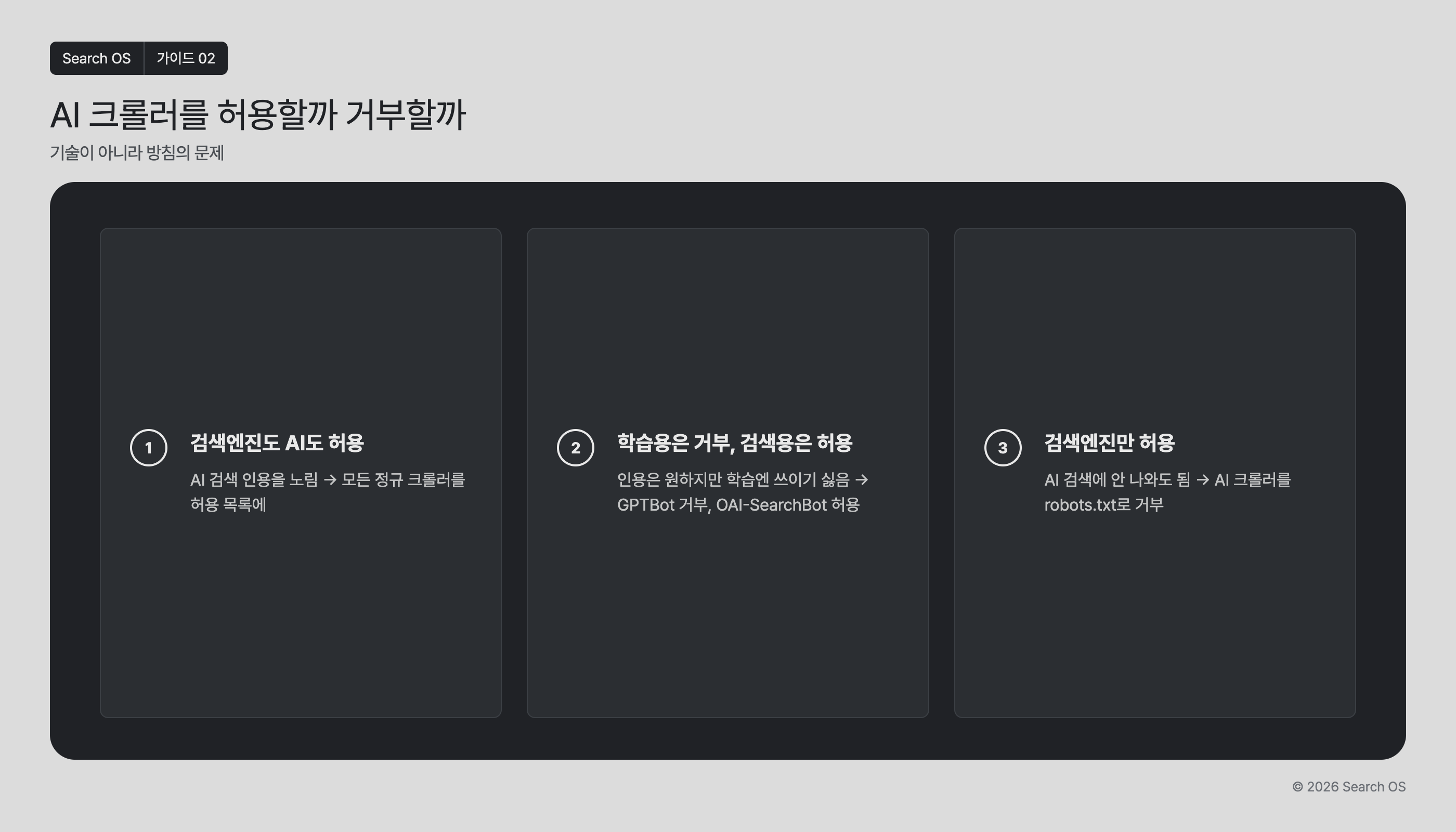 AI 크롤러를 허용할까 거부할까