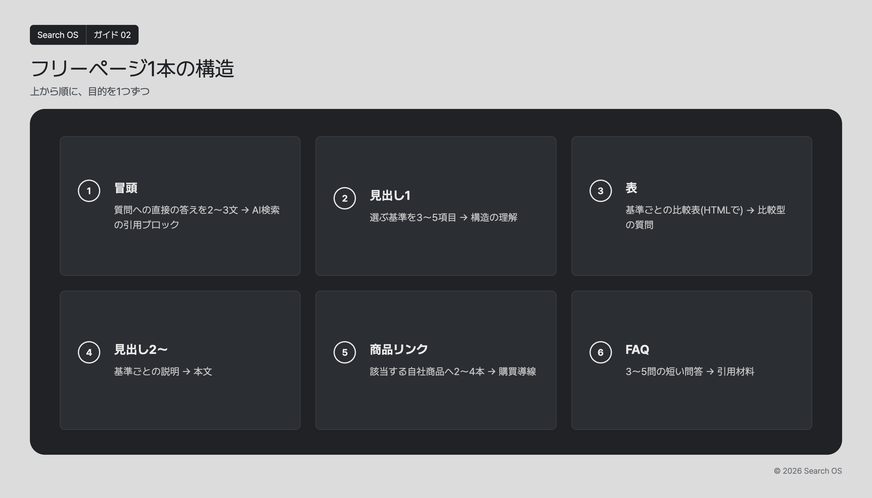 フリーページ1本の構造