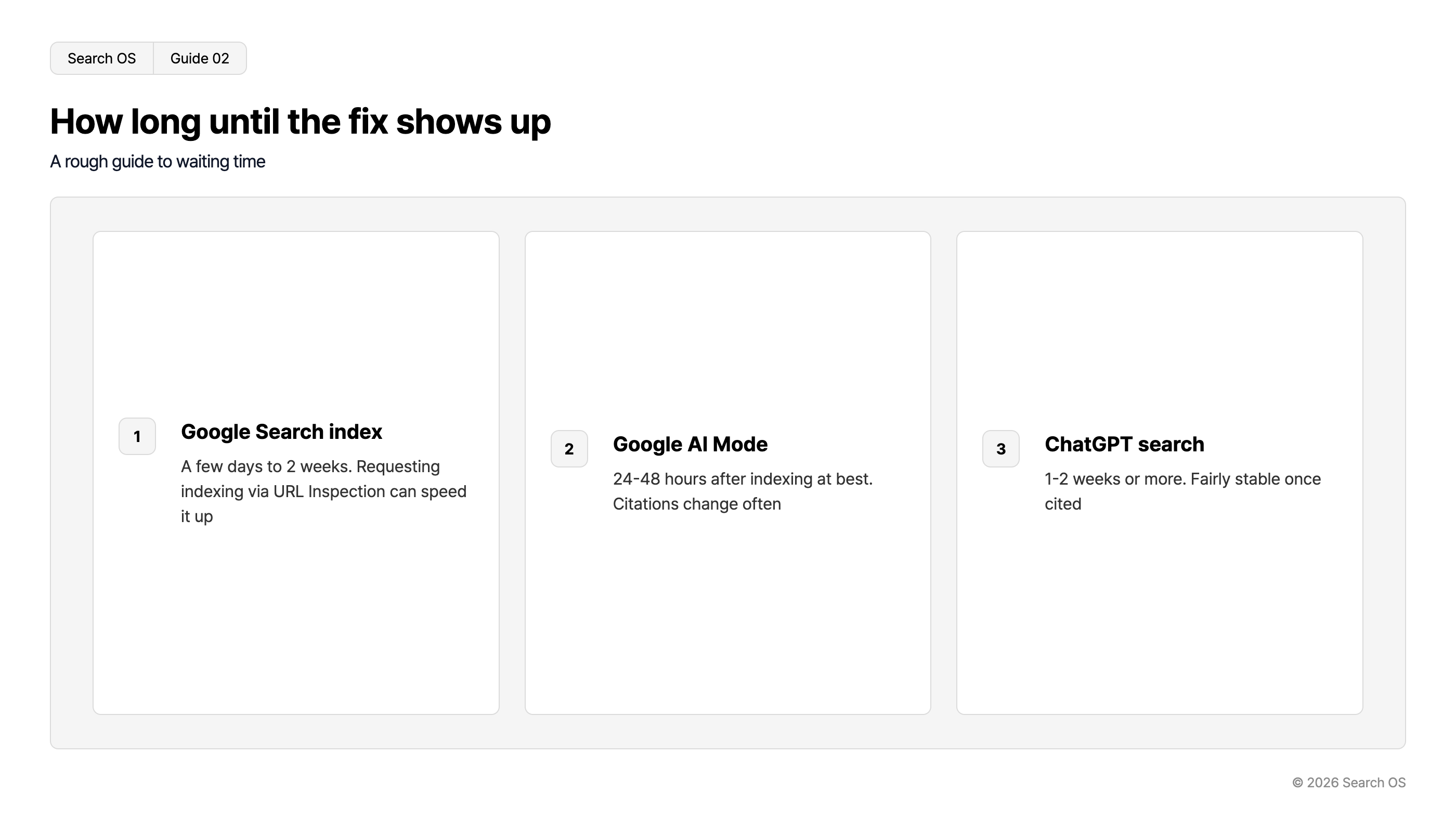 How long until the fix shows up