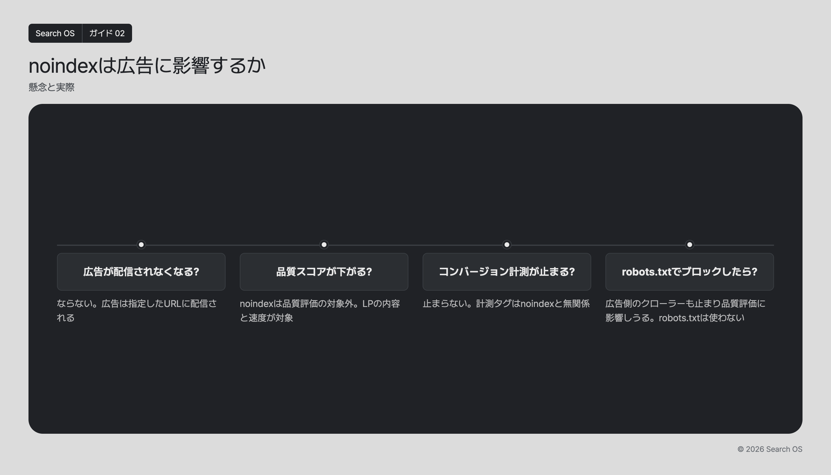 noindexは広告に影響するか