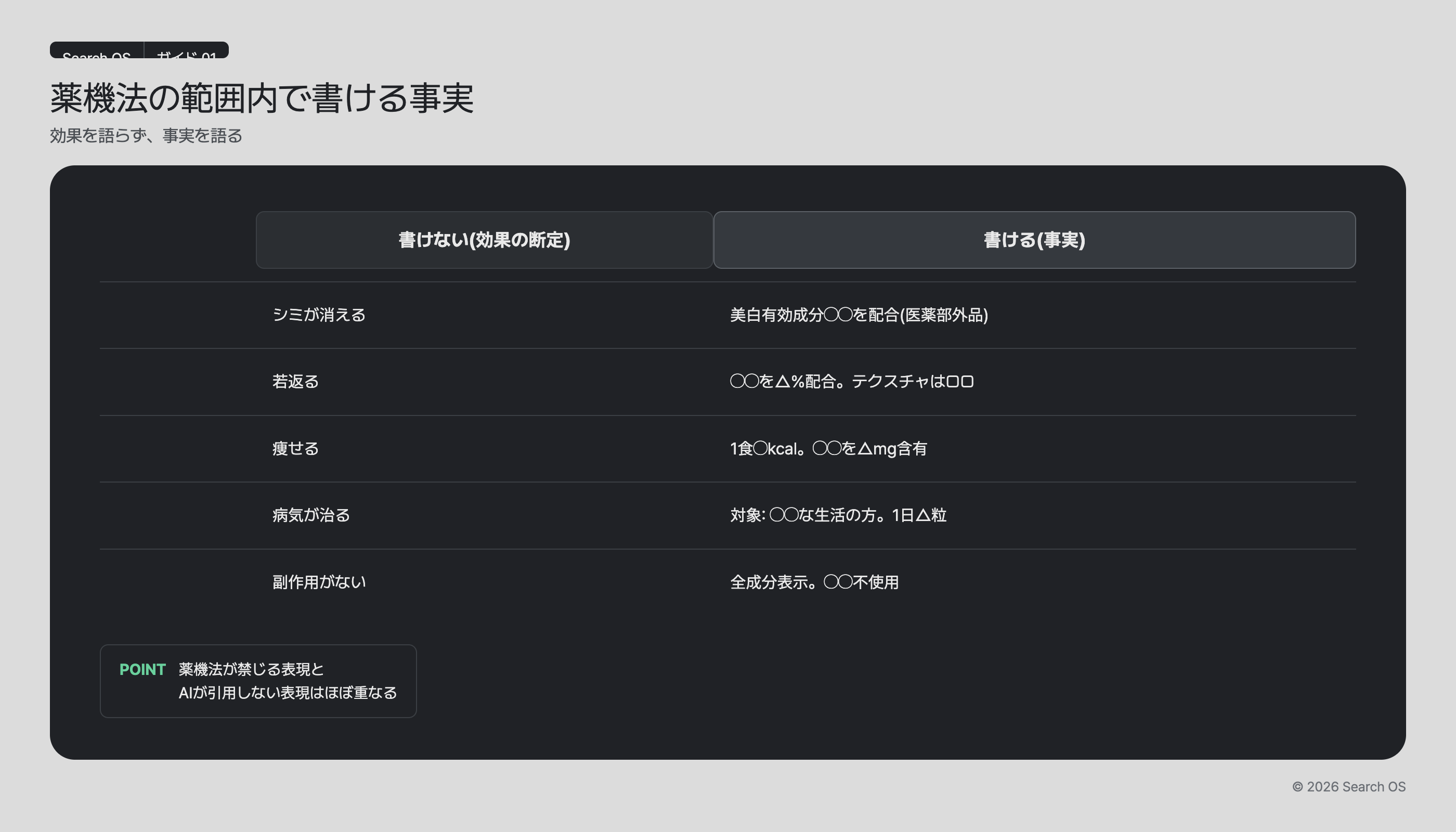 薬機法の範囲内で書ける事実