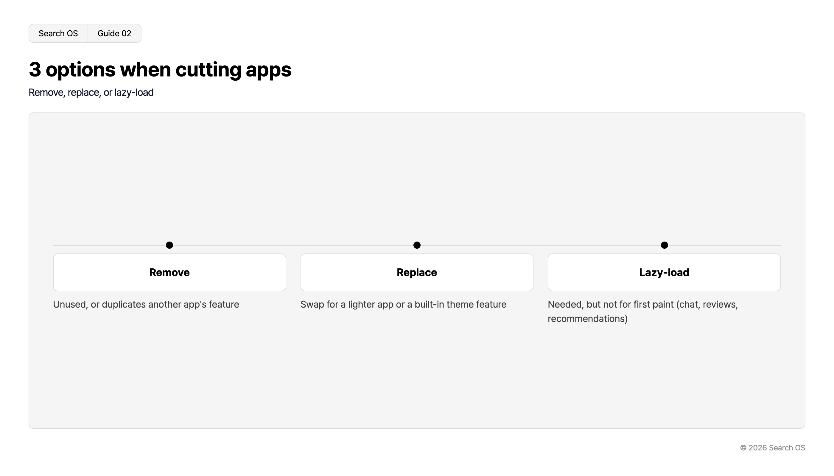 3 options when cutting apps