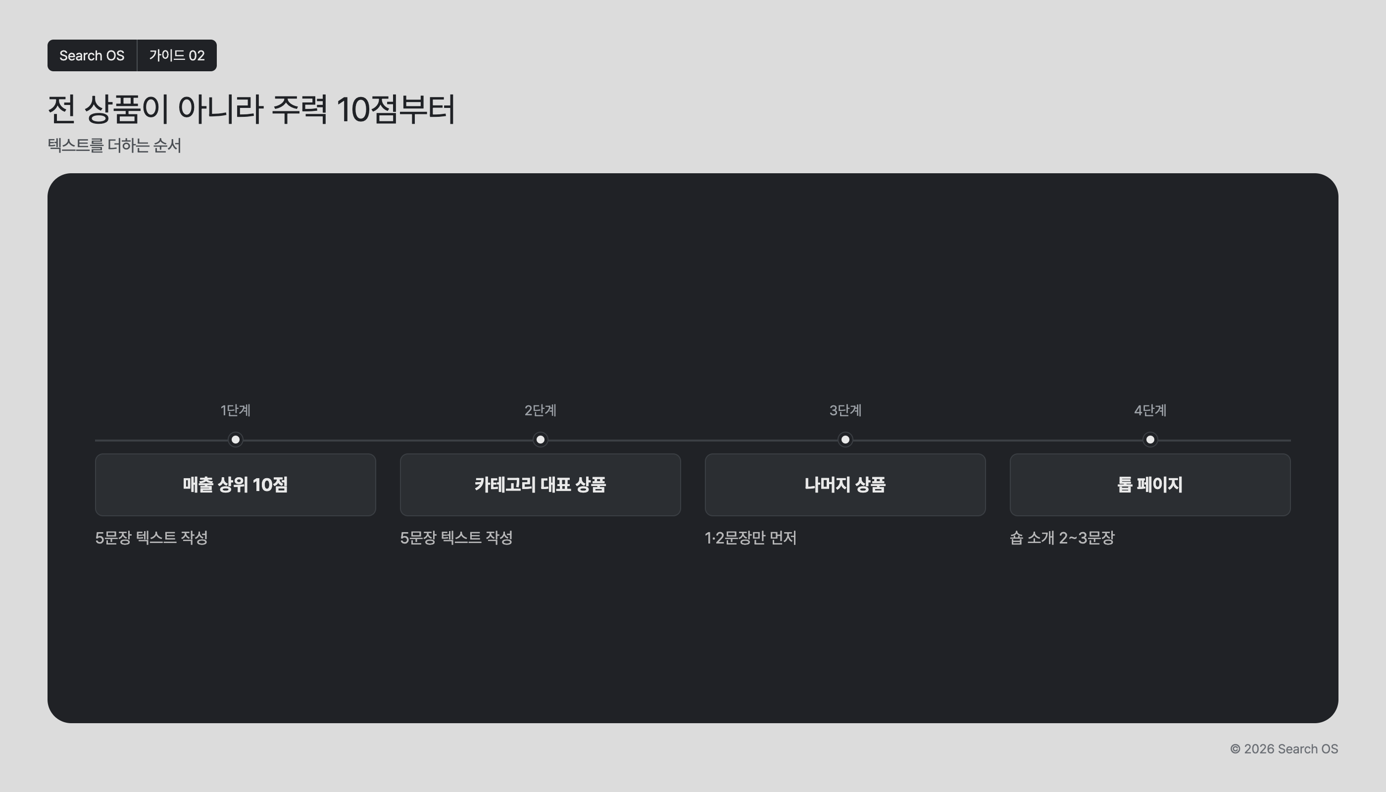 전 상품이 아니라 주력 10점부터