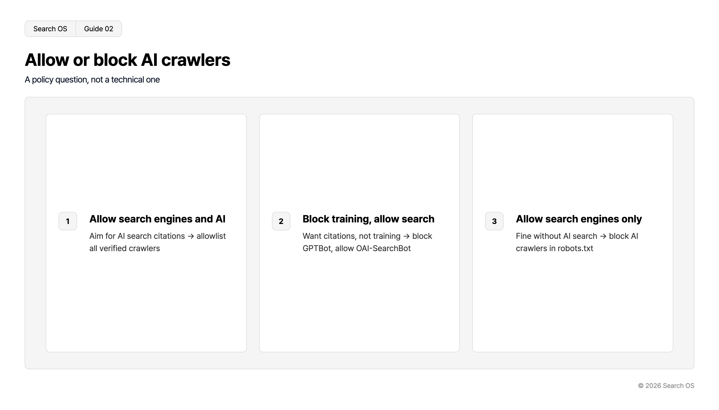 Allow or block AI crawlers