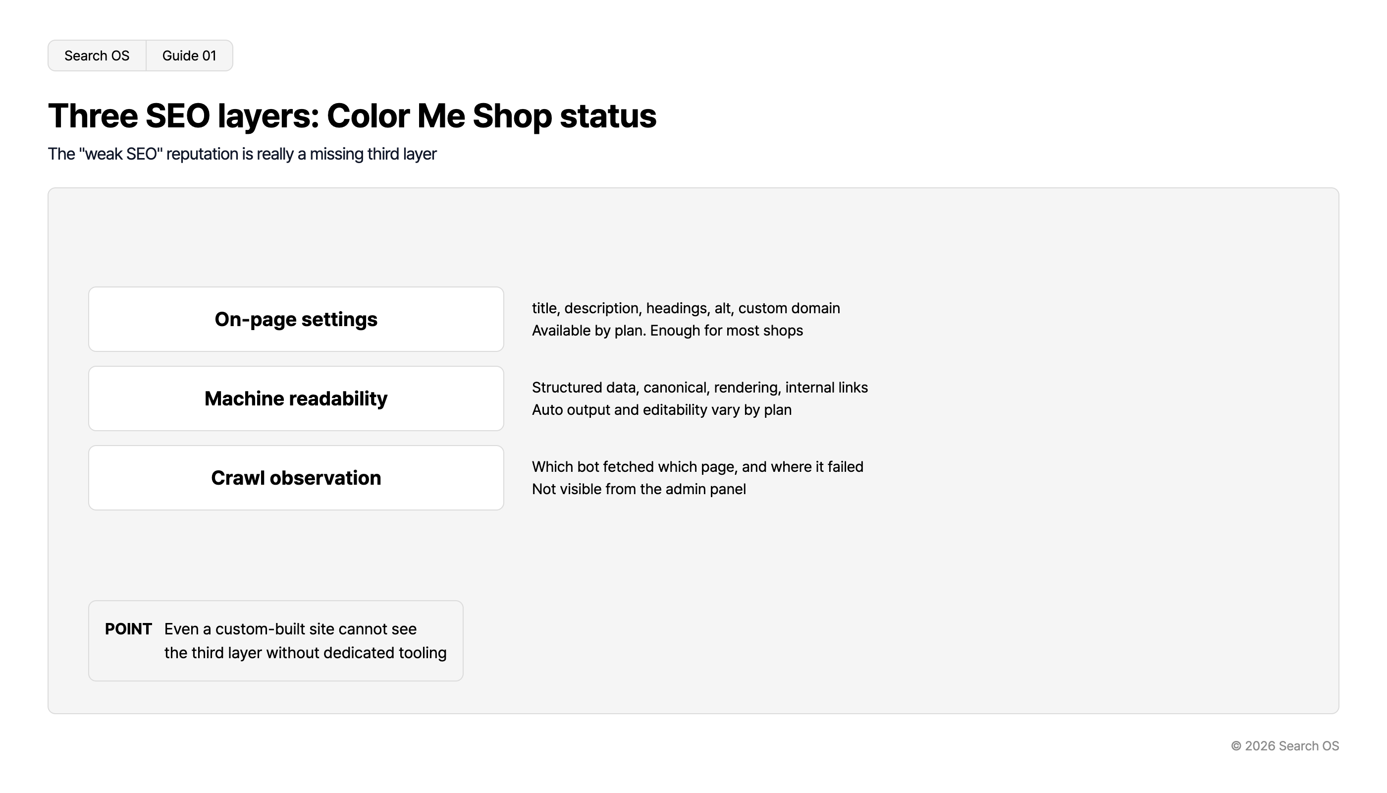 Three SEO layers: Color Me Shop status