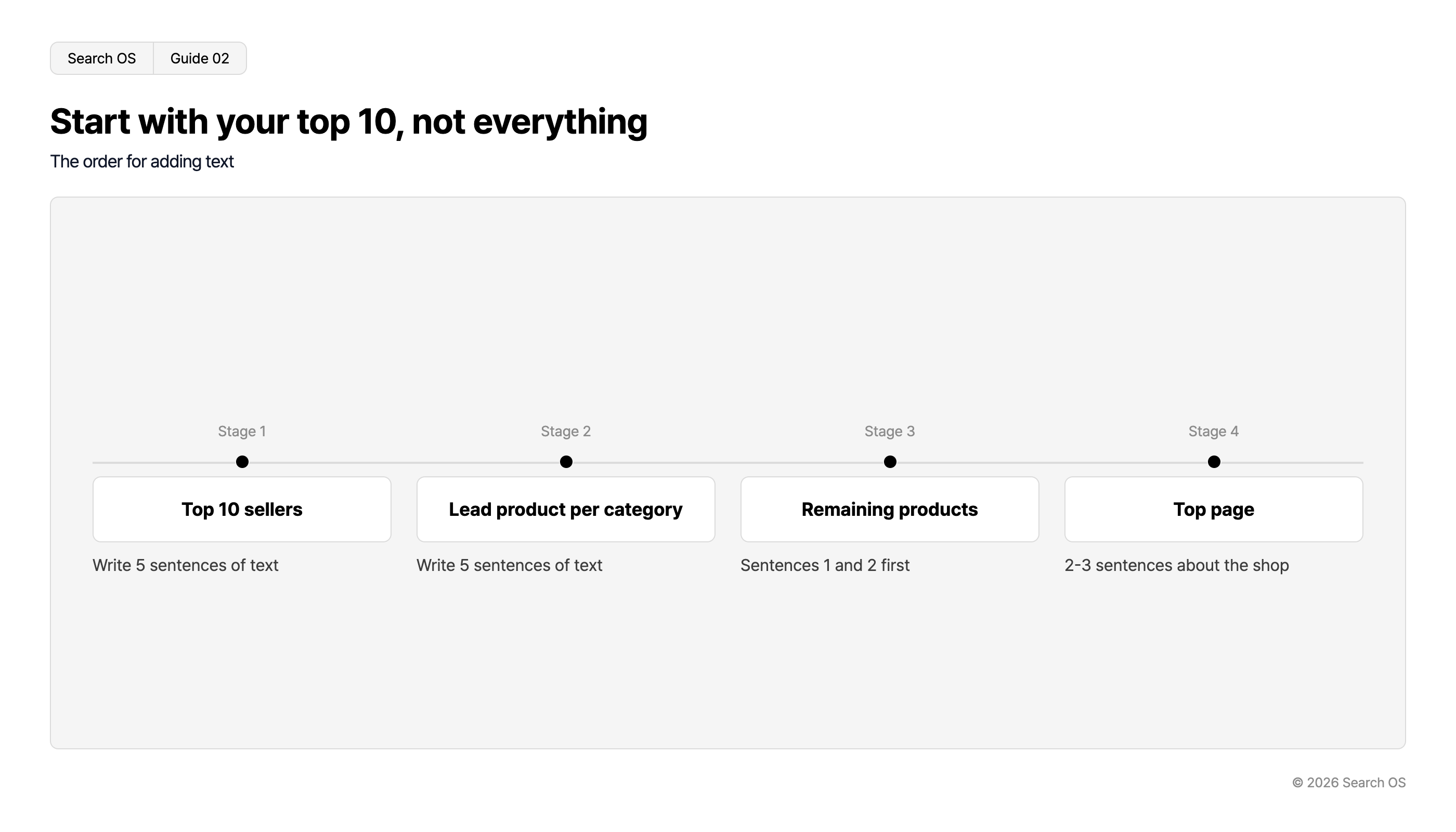 Start with your top 10, not everything