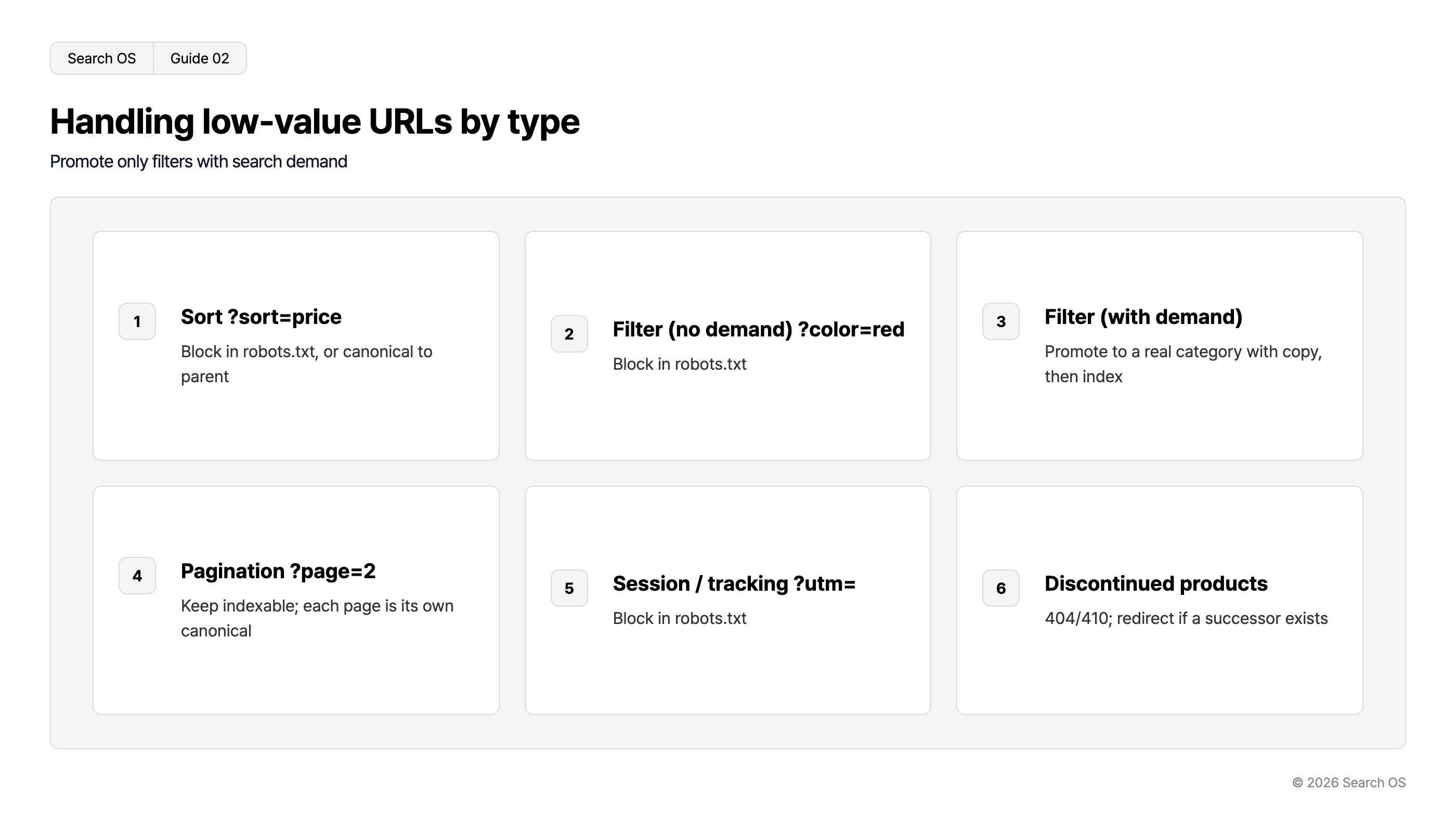 Handling low-value URLs by type