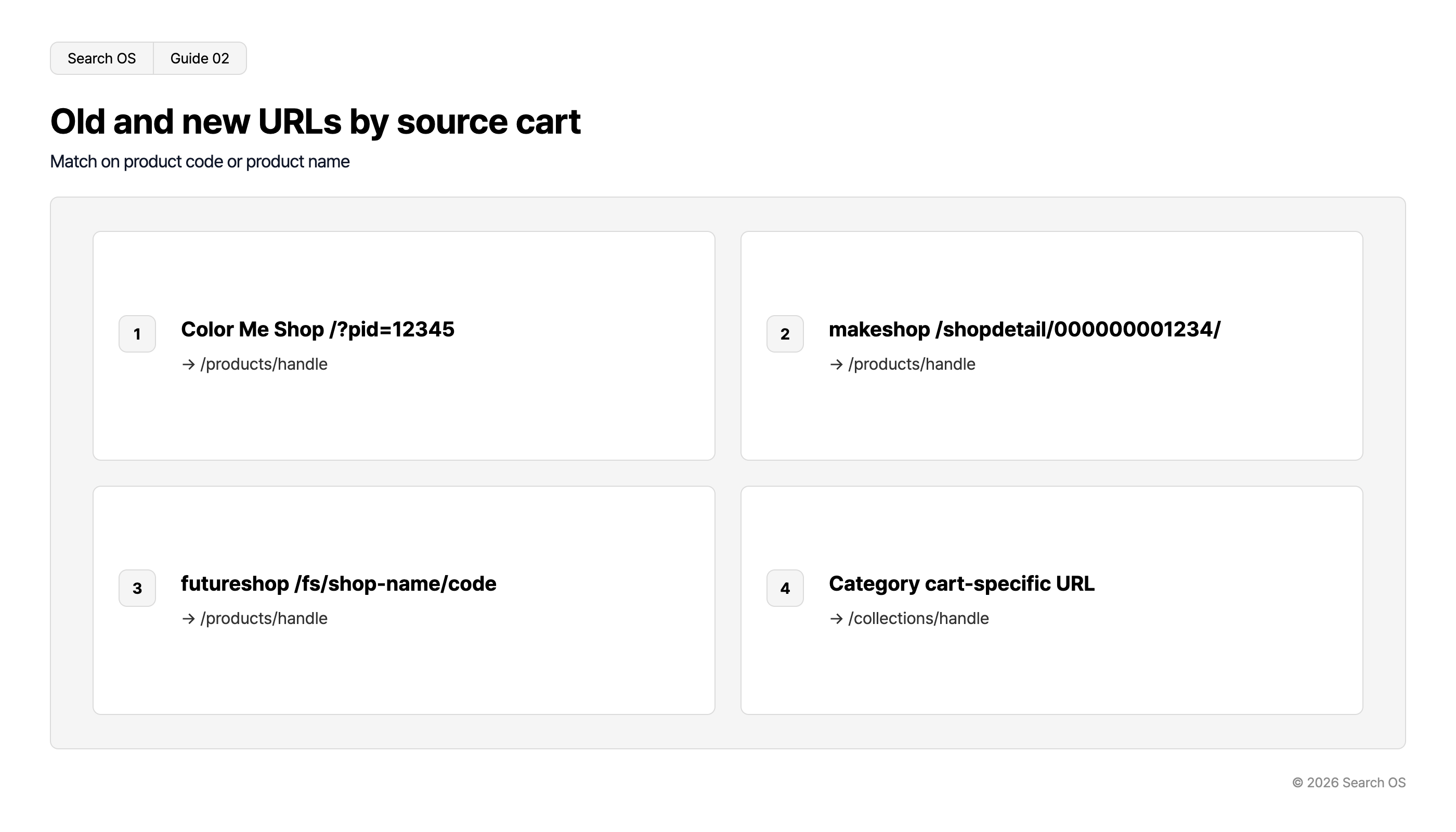 Old and new URLs by source cart
