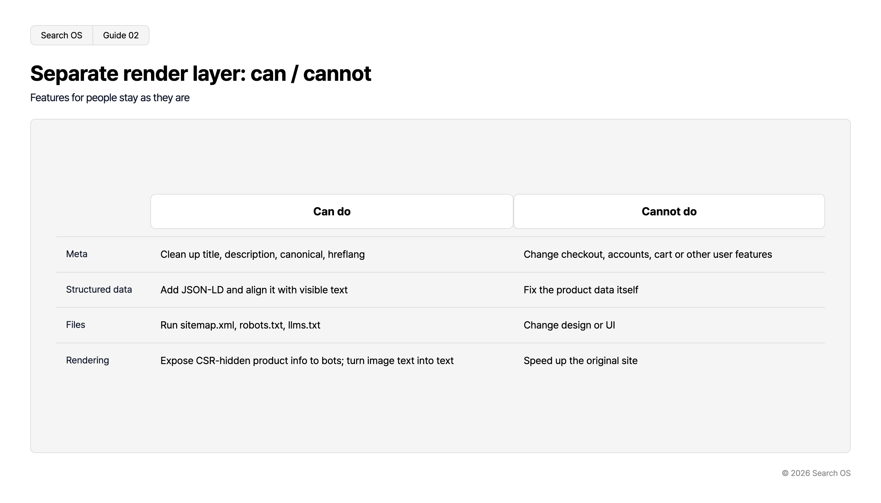 Separate render layer: can / cannot