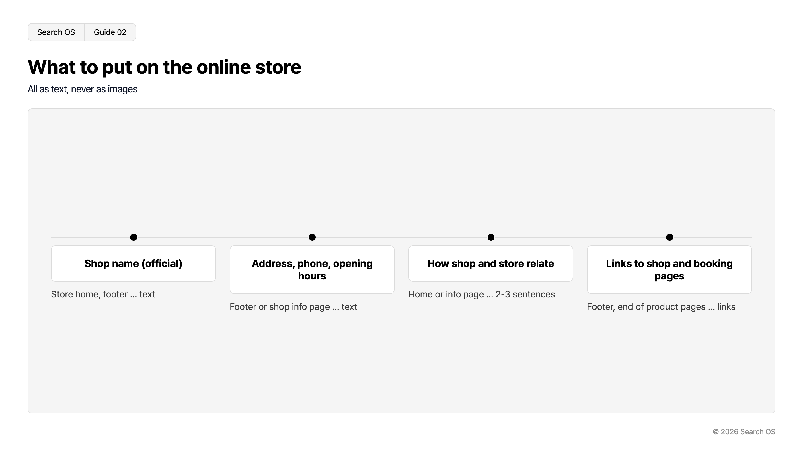 What to put on the online store