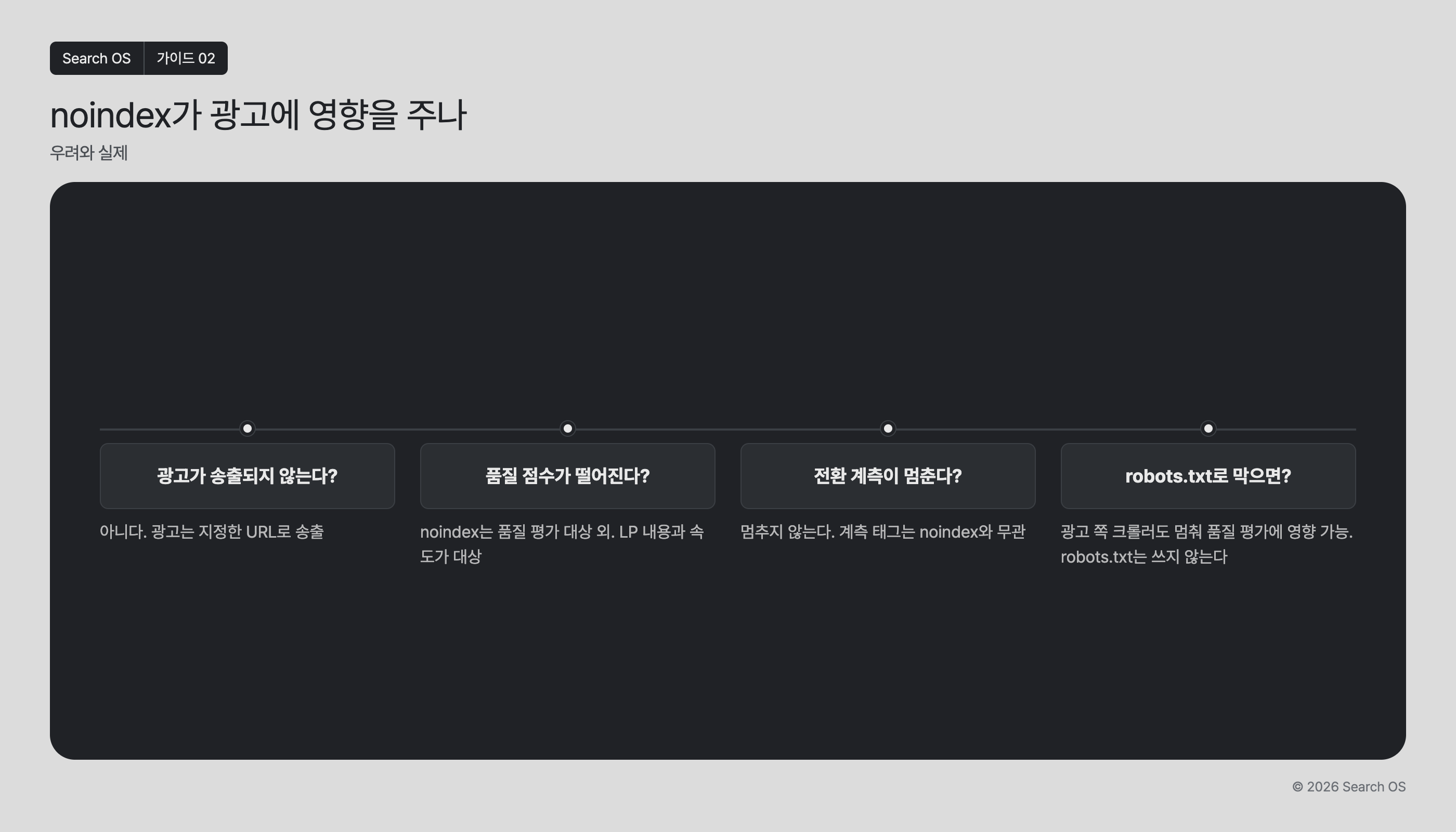 noindex가 광고에 영향을 주나