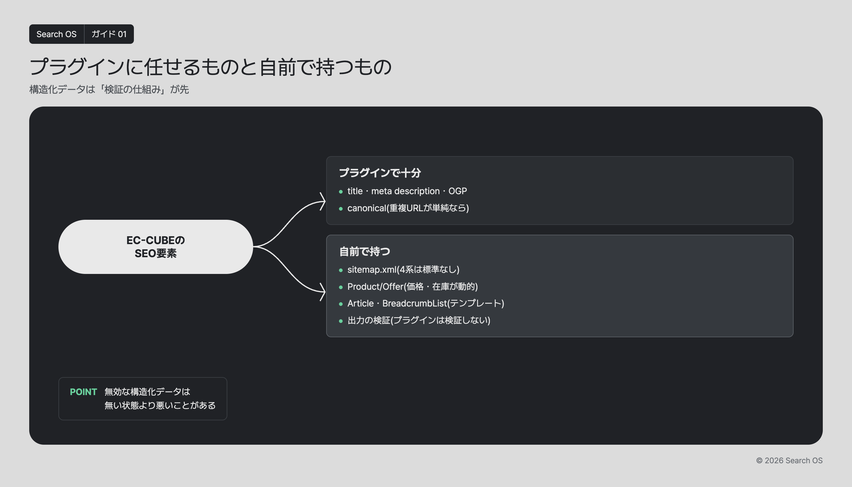 プラグインに任せるものと自前で持つもの