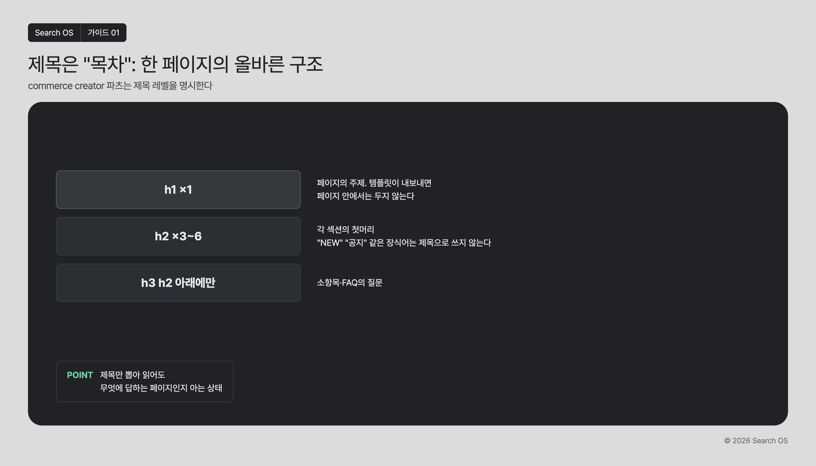 제목은 "목차": 한 페이지의 올바른 구조