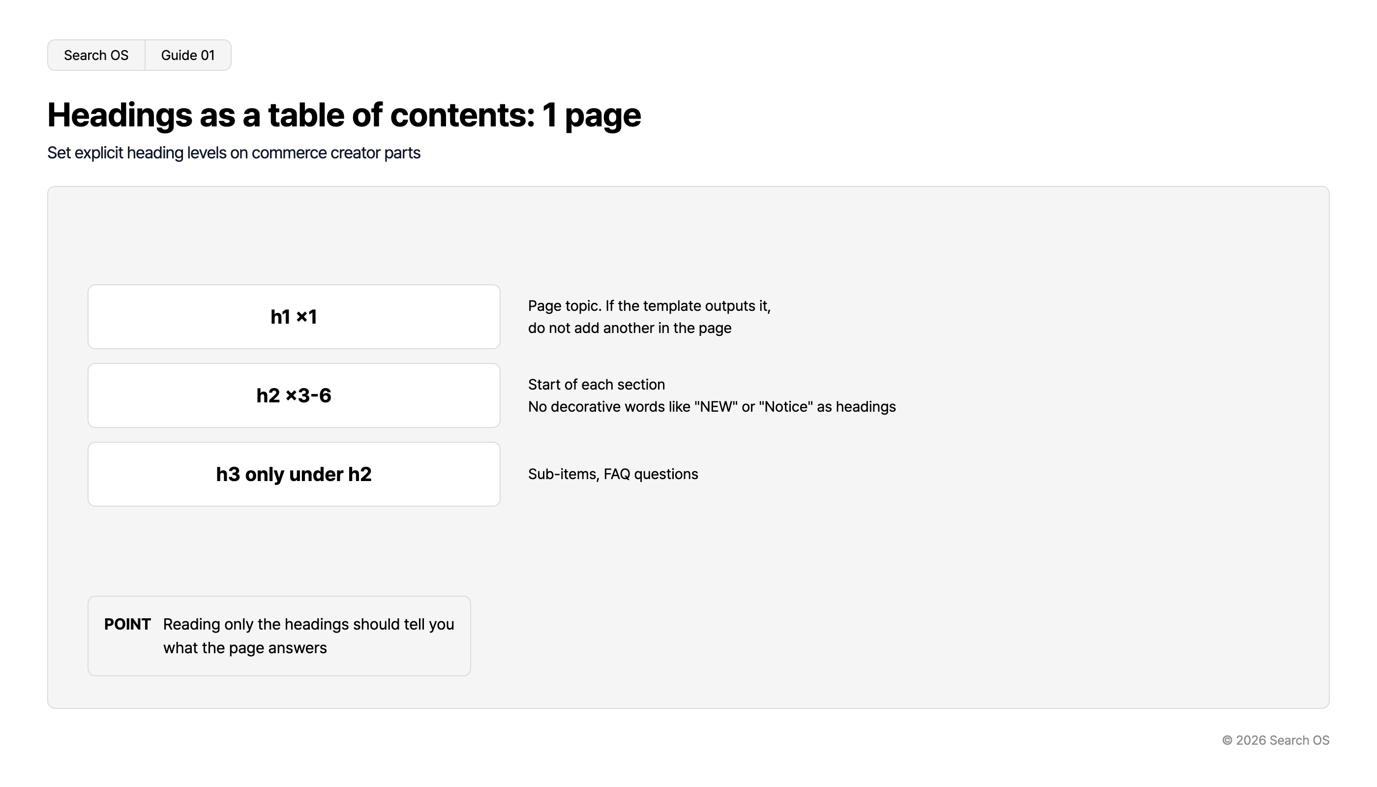 Headings as a table of contents: 1 page