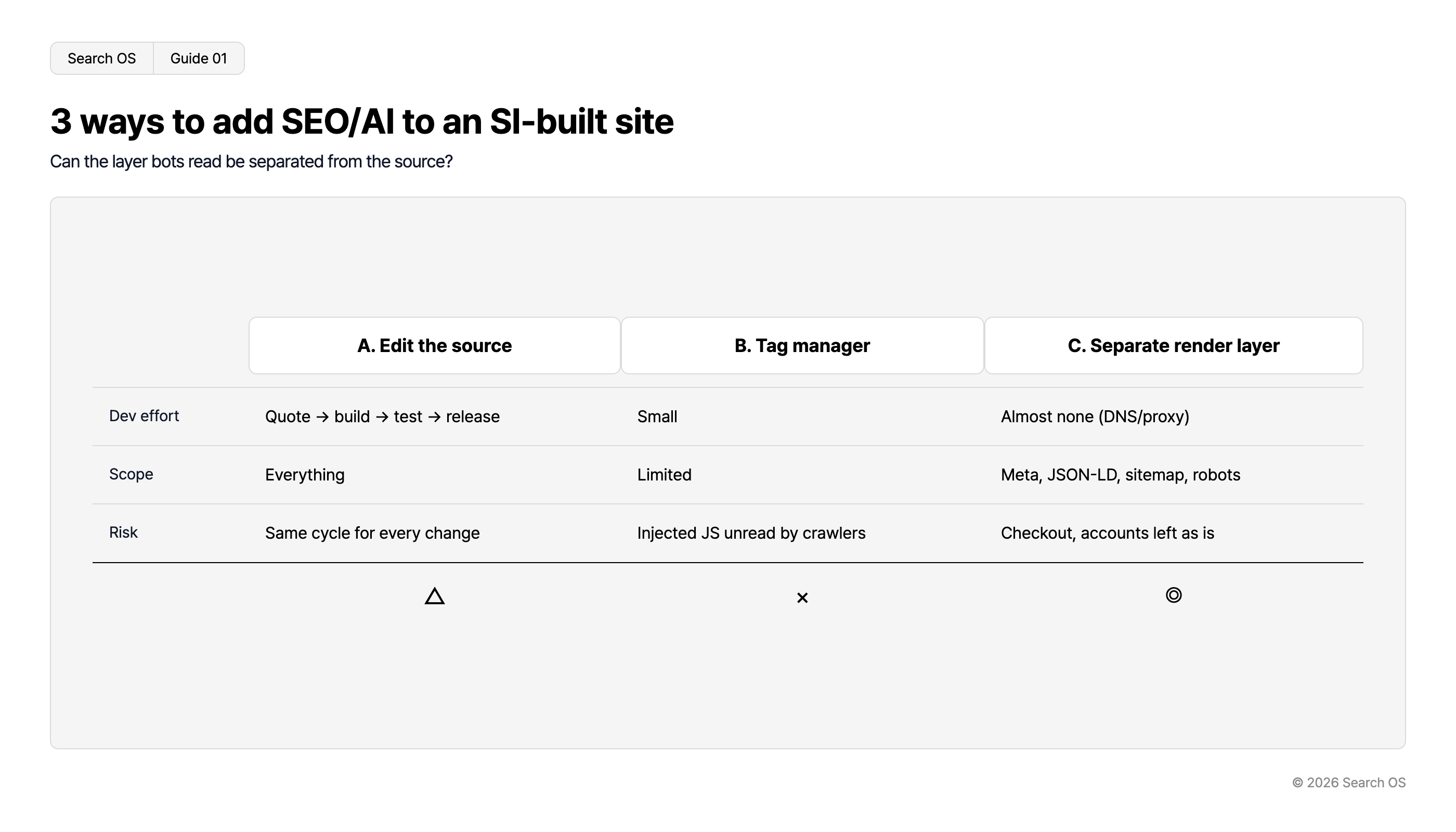 3 ways to add SEO/AI to an SI-built site